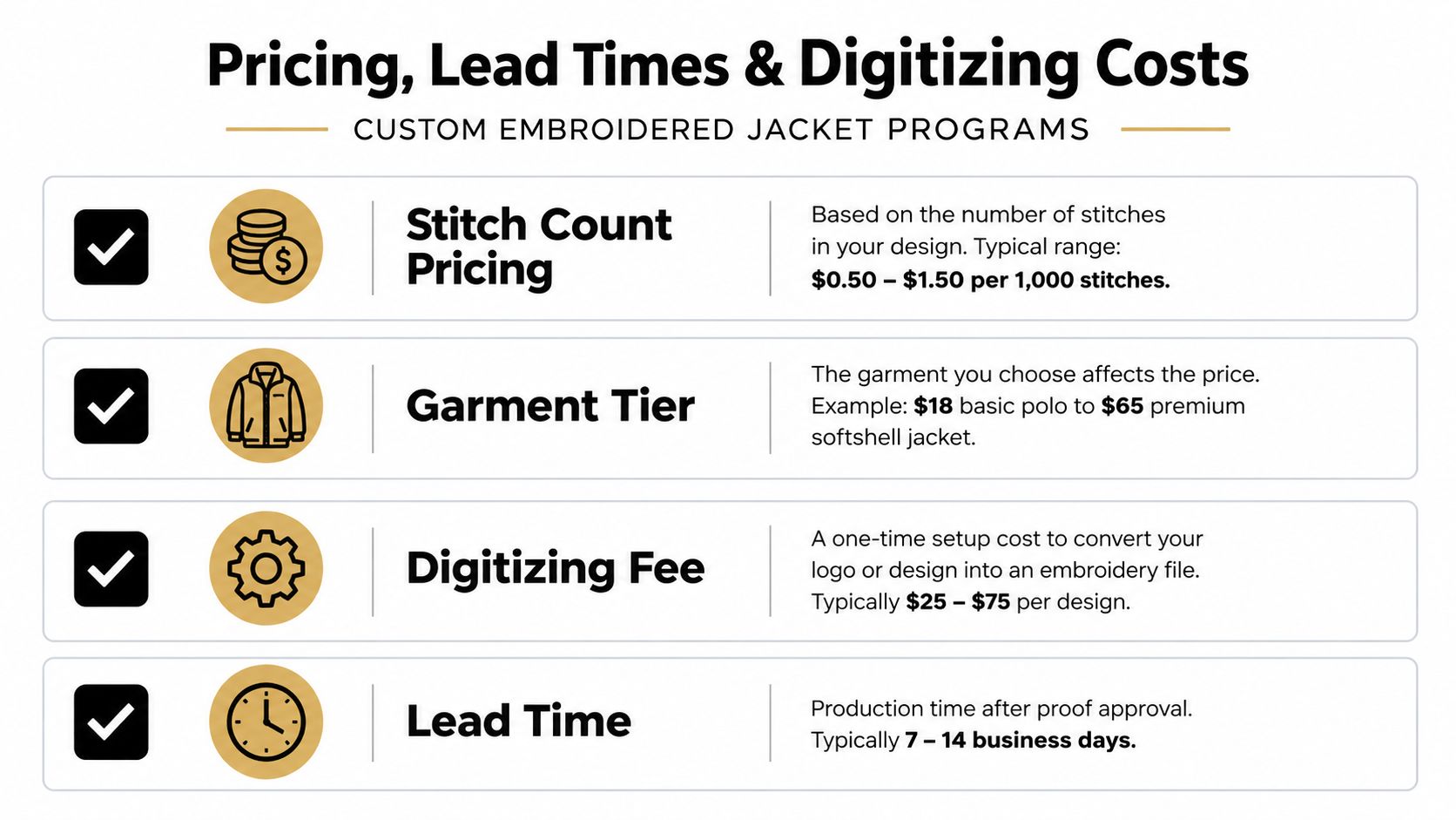 An infographic detailing pricing, lead times, and digitizing costs for custom embroidered jacket programs in a clear layout.