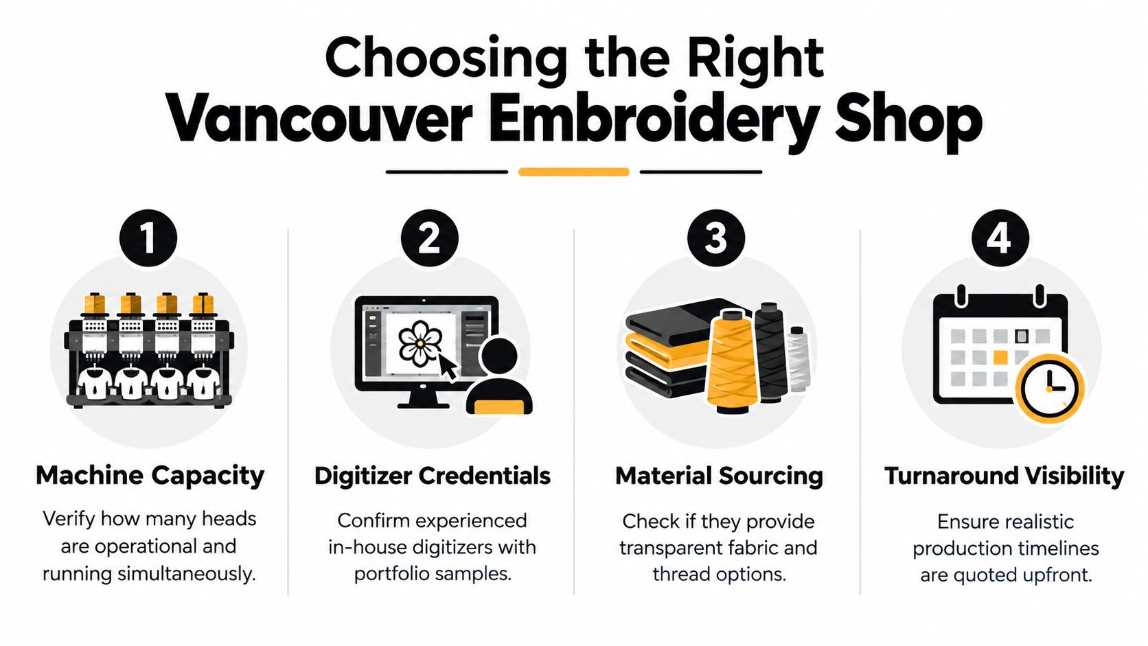 A guide listing four essential factors to consider when choosing an embroidery shop in Vancouver, British Columbia.