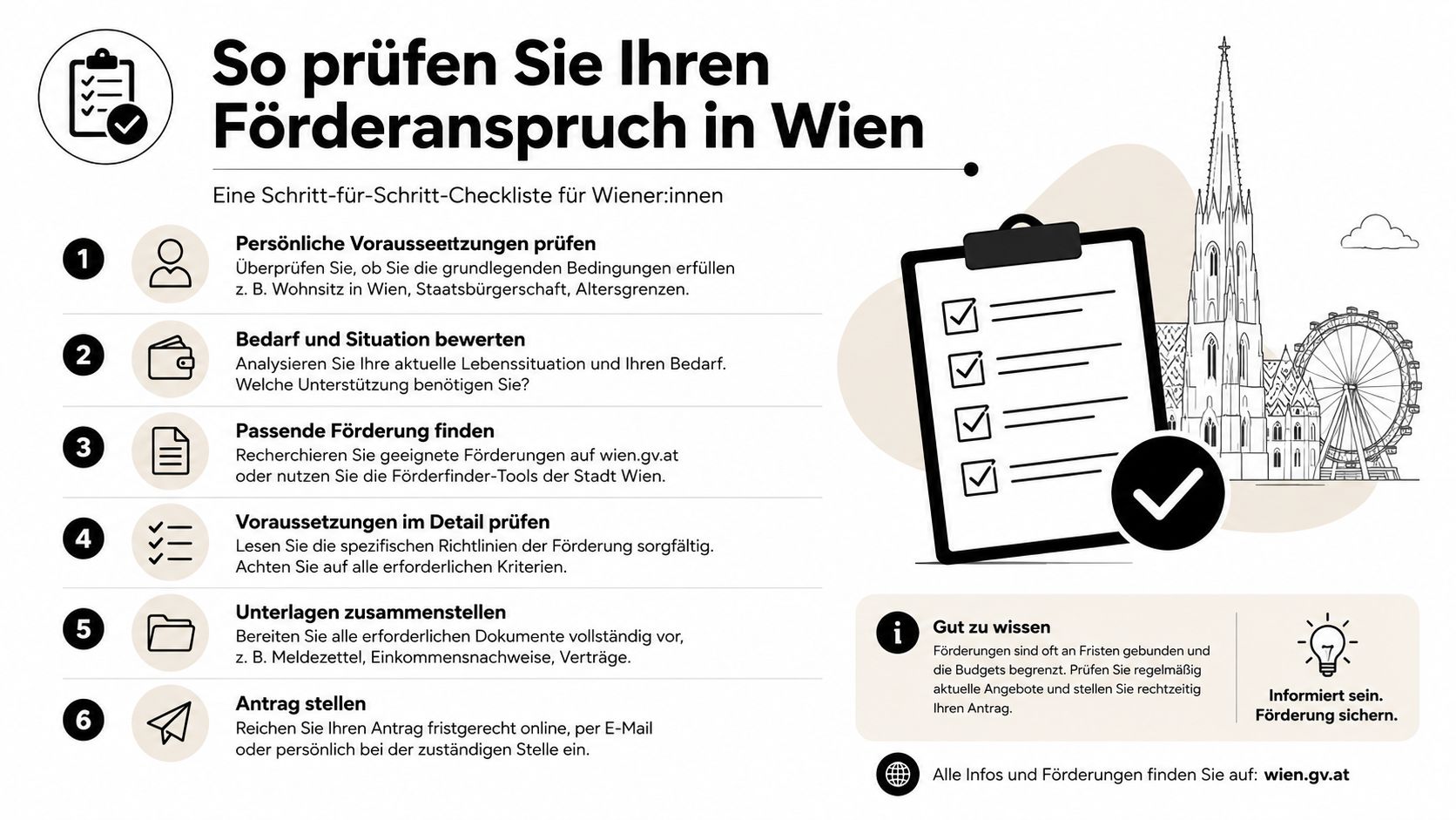 Eine strukturierte Schritt-für-Schritt-Anleitung zur Prüfung von Förderansprüchen für Bewohnerinnen und Bewohner der Stadt Wien.