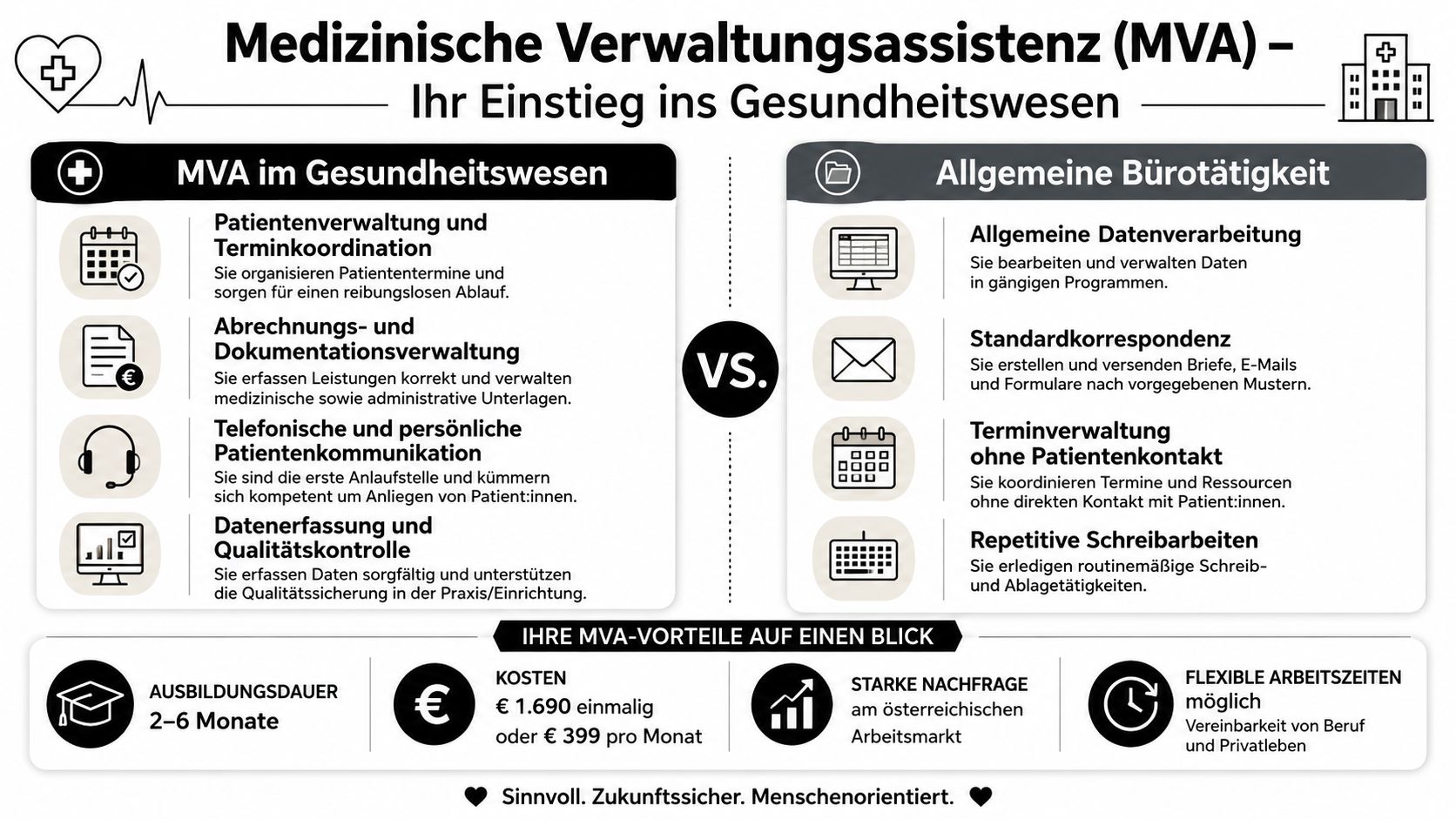 Vergleich zwischen medizinischer Verwaltungsassistenz und allgemeiner Bürotätigkeit mit Hinweisen zu Ausbildung, Kosten und beruflichen Vorteilen.