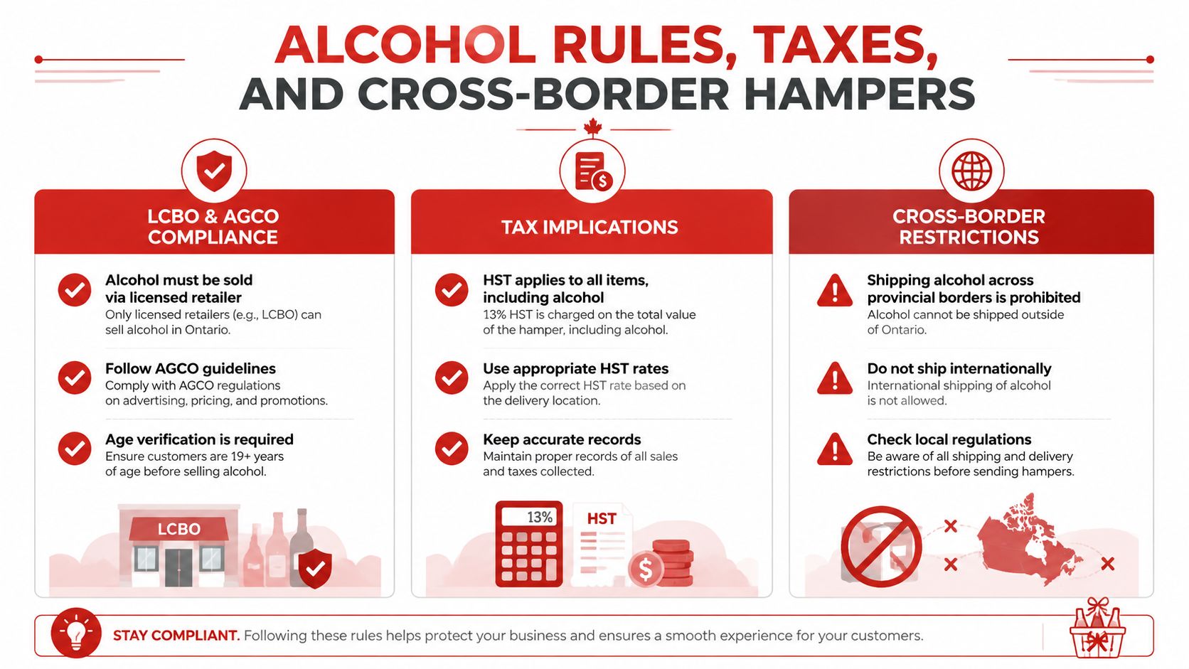 An infographic explaining Ontario alcohol rules, tax requirements, and shipping restrictions for gift hampers.
