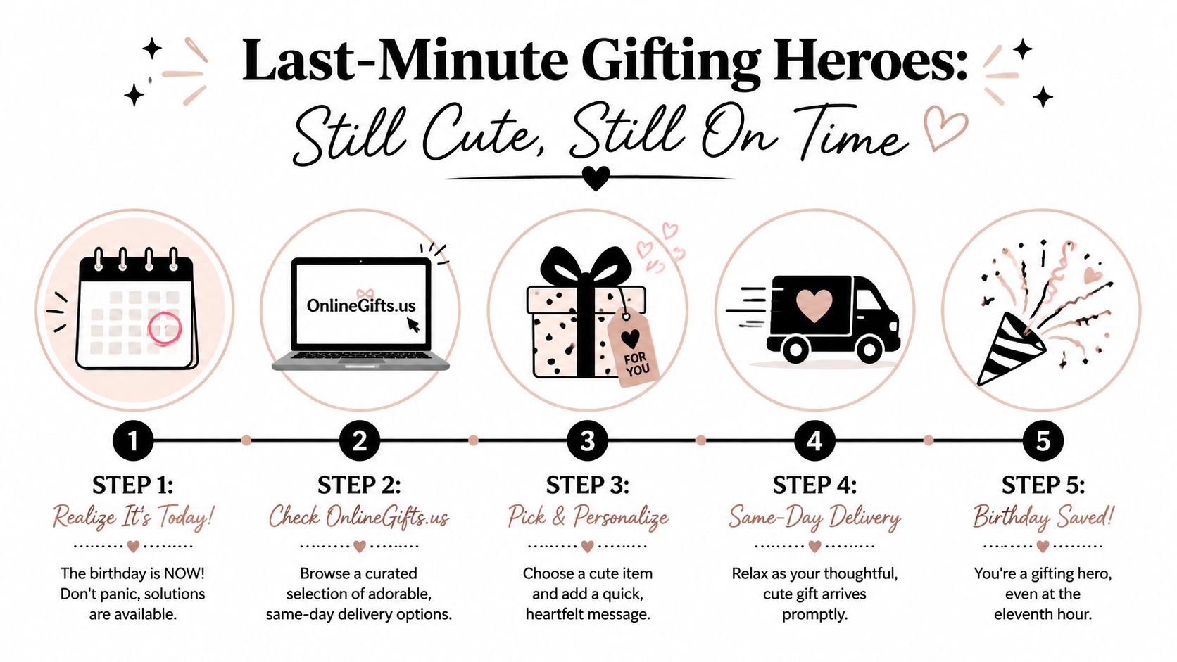 A step-by-step infographic titled Last-Minute Gifting Heroes explaining how to send same-day cute birthday gifts.