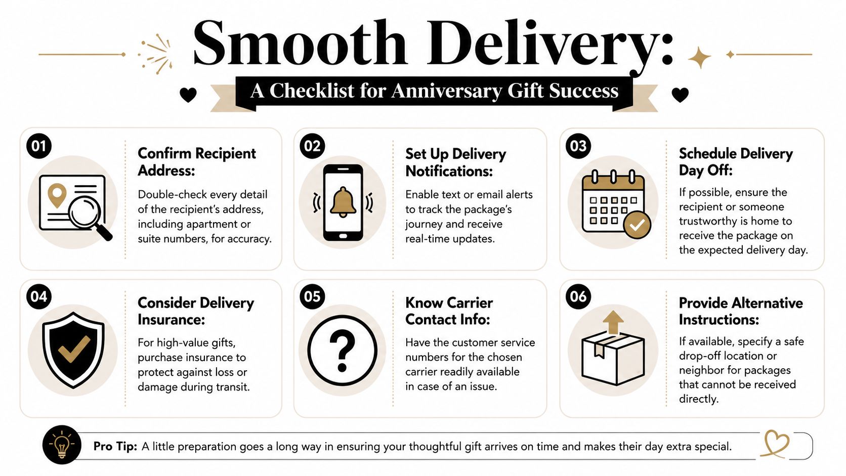 An infographic checklist with six tips for ensuring successful anniversary gift delivery, including planning and preparation.