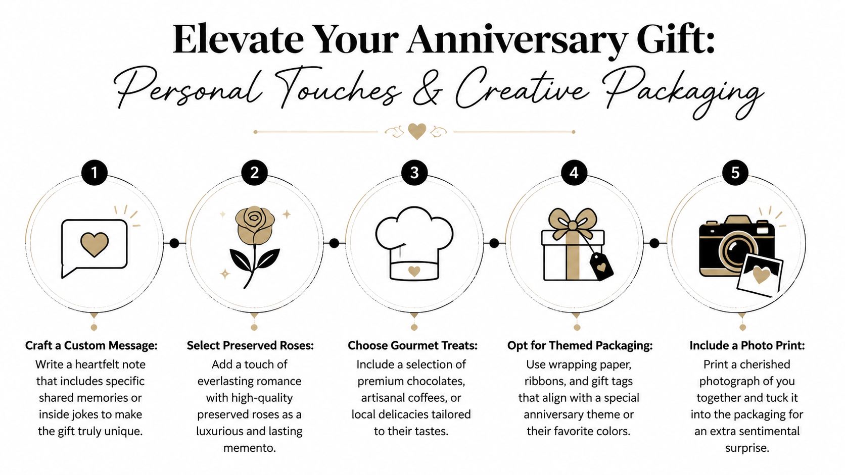 A five-step guide on how to elevate an anniversary gift with personal touches and creative packaging ideas.