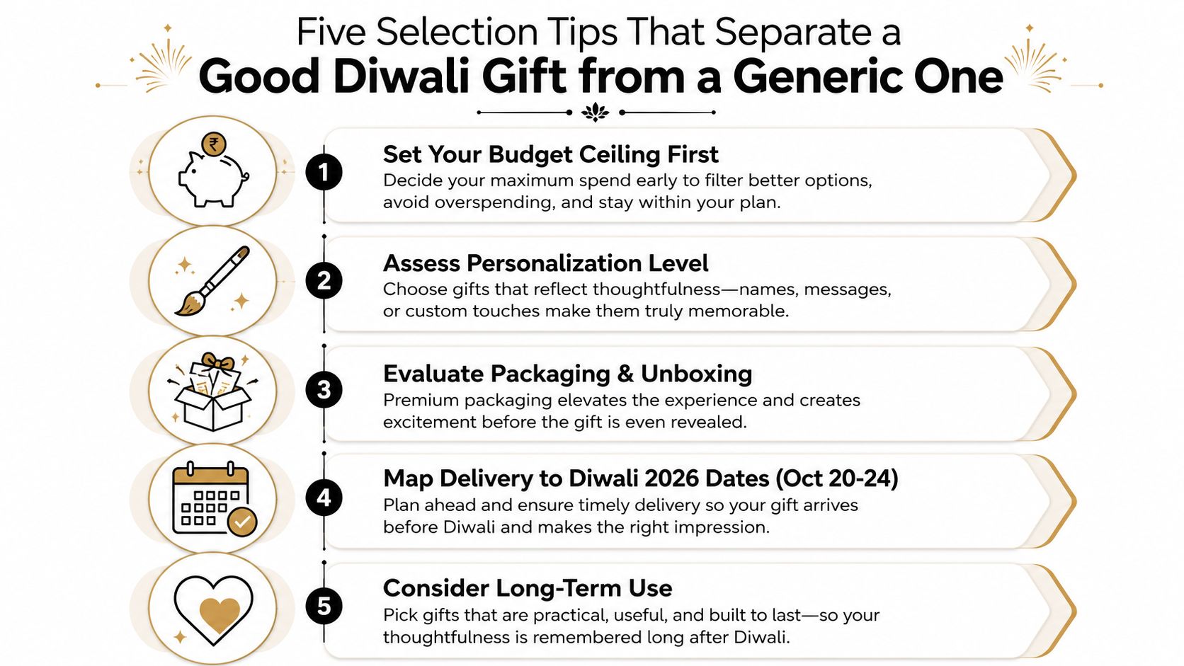 An infographic titled Five Selection Tips That Separate a Good Diwali Gift from a Generic One.