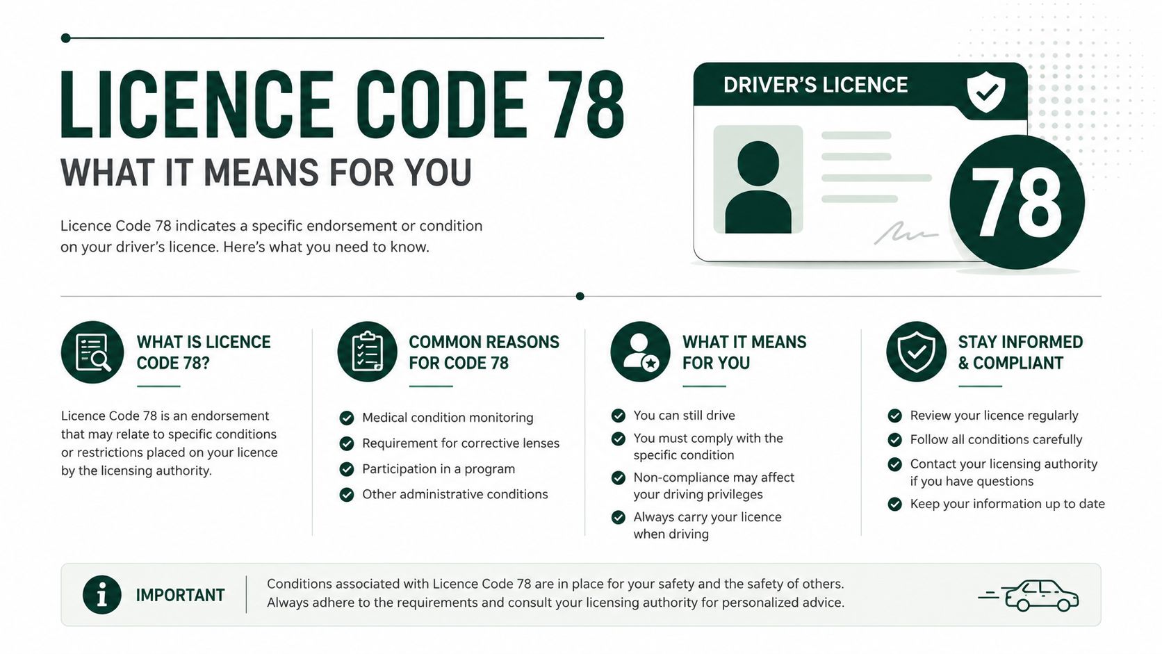 An infographic explaining the meaning and requirements of driver's licence code 78 for safety and compliance.