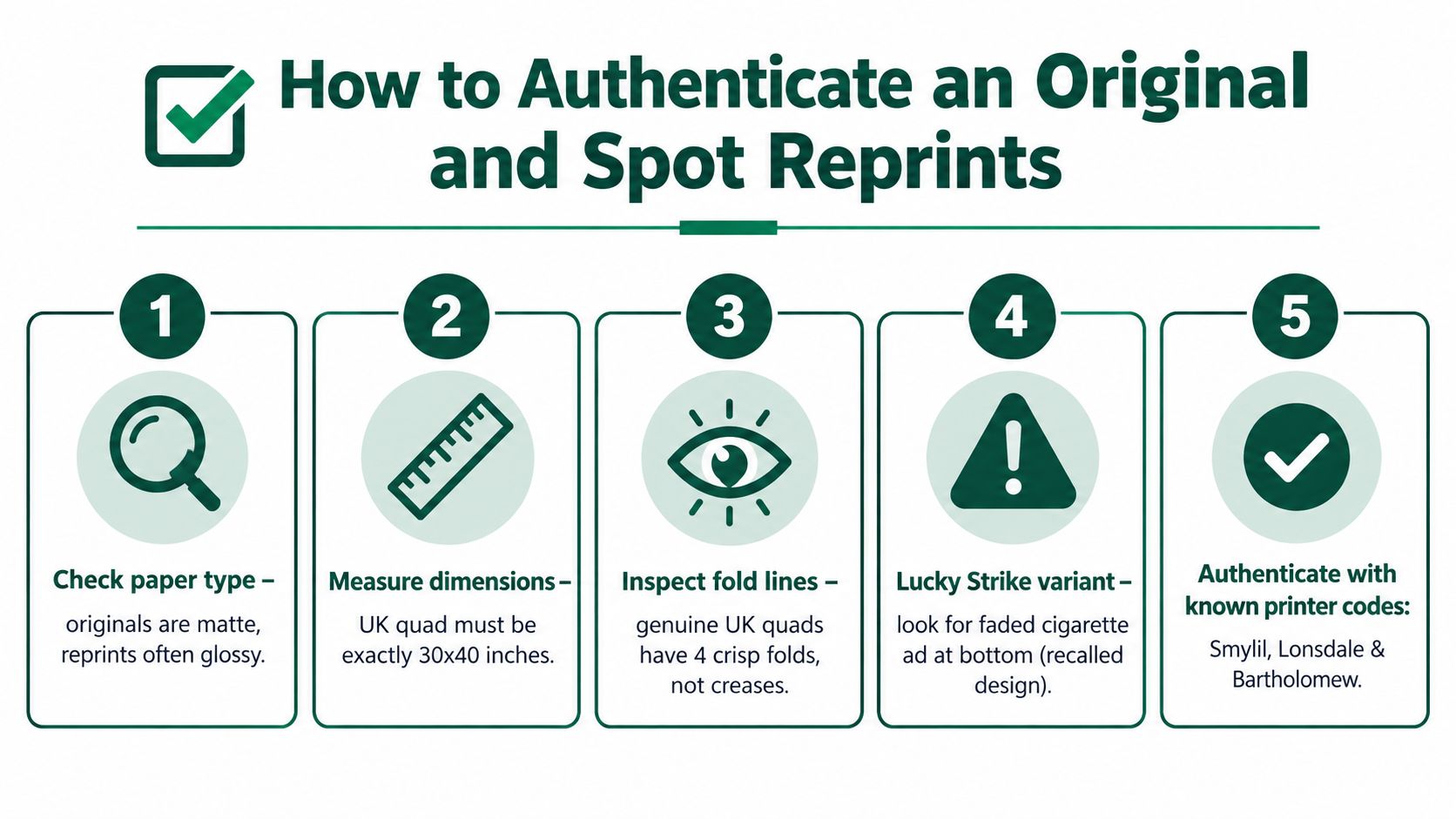An infographic titled How to Authenticate an Original and Spot Reprints with five numbered steps for identification.