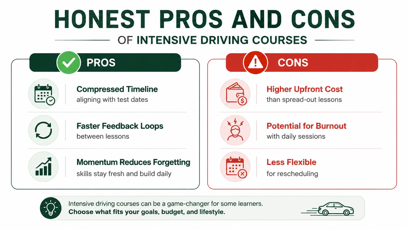 A comparison chart outlining the pros and cons of taking an intensive driving course to learn driving.