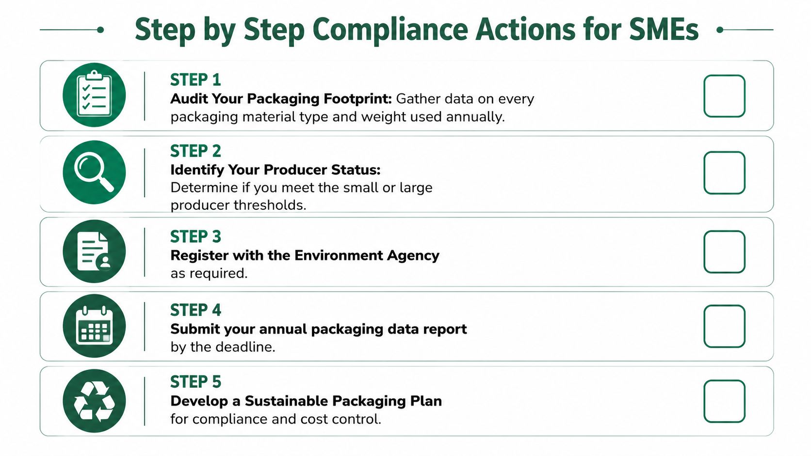 A checklist infographic outlining five essential steps for SMEs to comply with packaging waste regulations.