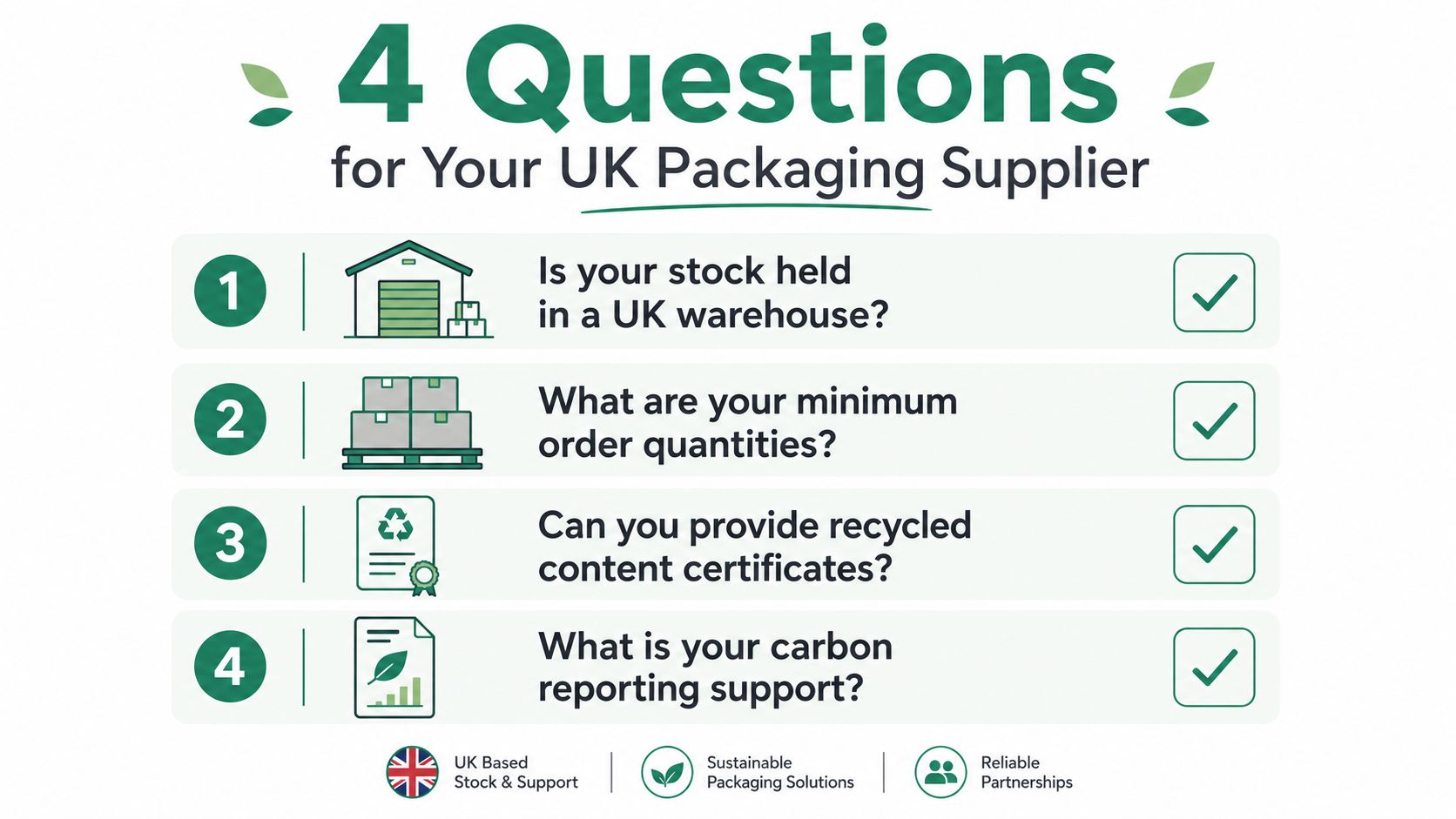 An infographic titled 4 Questions for Your UK Packaging Supplier, highlighting key sustainability and logistics criteria.