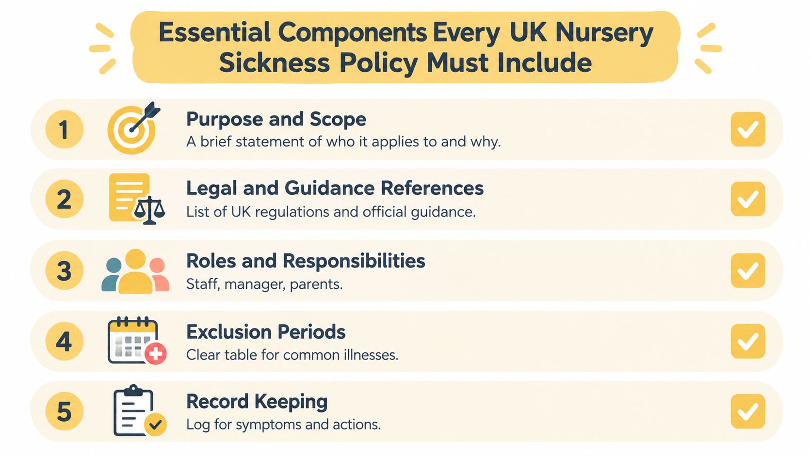 A checklist infographic outlining the five essential components required for a UK nursery sickness policy.