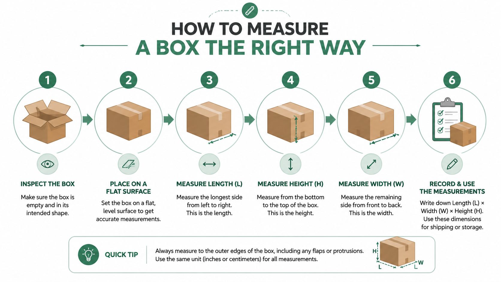 An instructional infographic demonstrating the step-by-step process for measuring box dimensions accurately for shipping or storage.