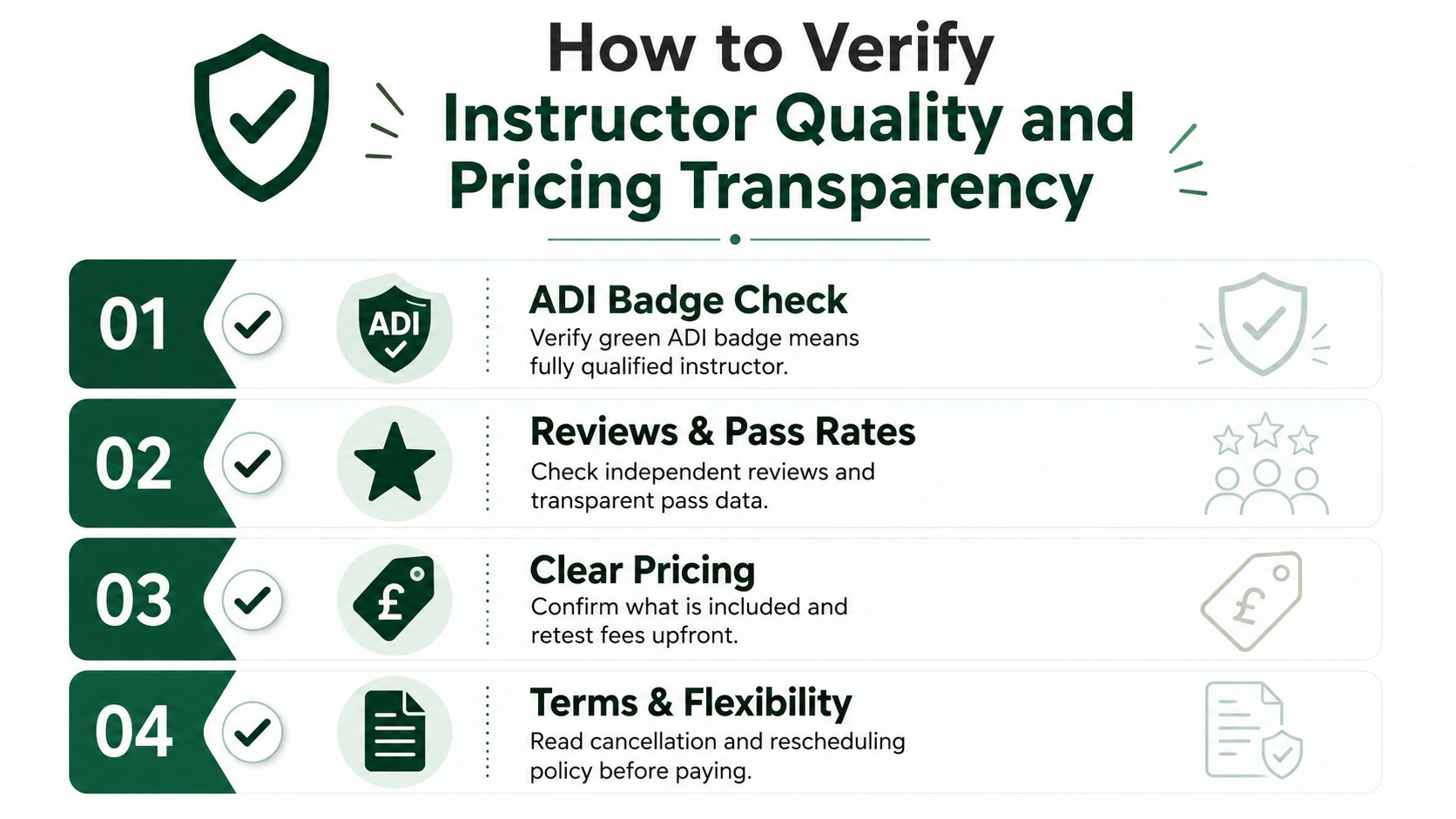 An infographic titled How to Verify Instructor Quality and Pricing Transparency with four numbered checklist steps.