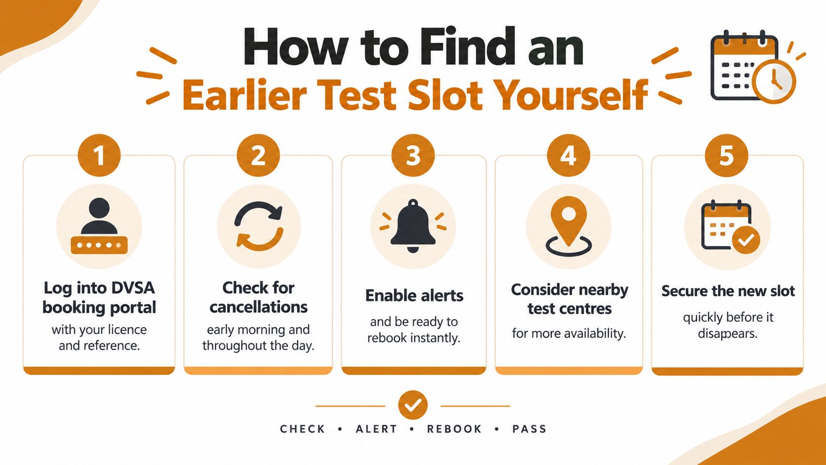 A five-step infographic showing how to find and book an earlier driving test slot online.