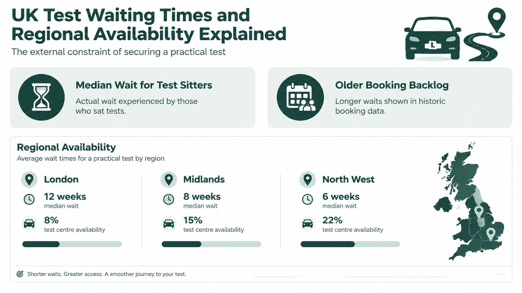 An infographic showing UK practical driving test waiting times and test centre availability across different regions.