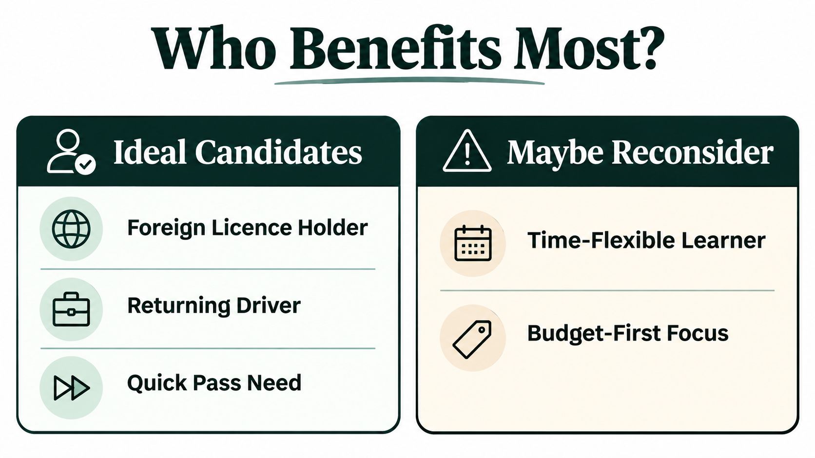 A comparison chart showing ideal candidates for a fast-track driving course versus those who should reconsider.