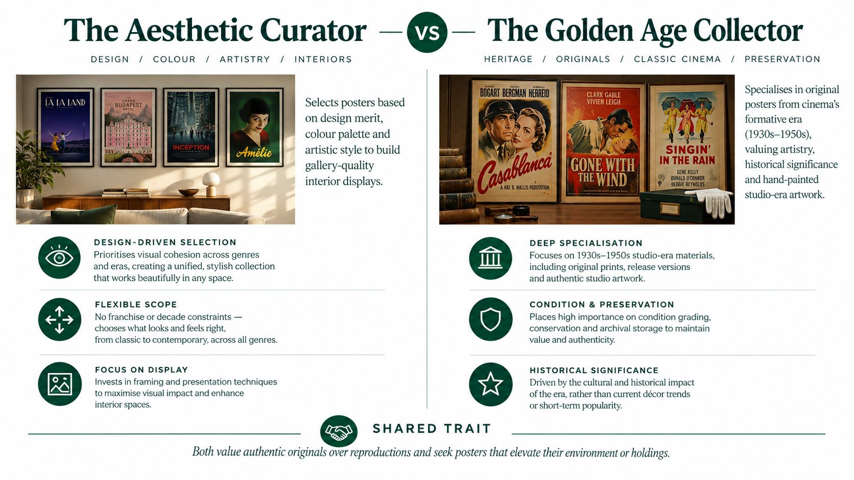 A comparison chart showing The Aesthetic Curator versus The Golden Age Collector for movie poster collecting.