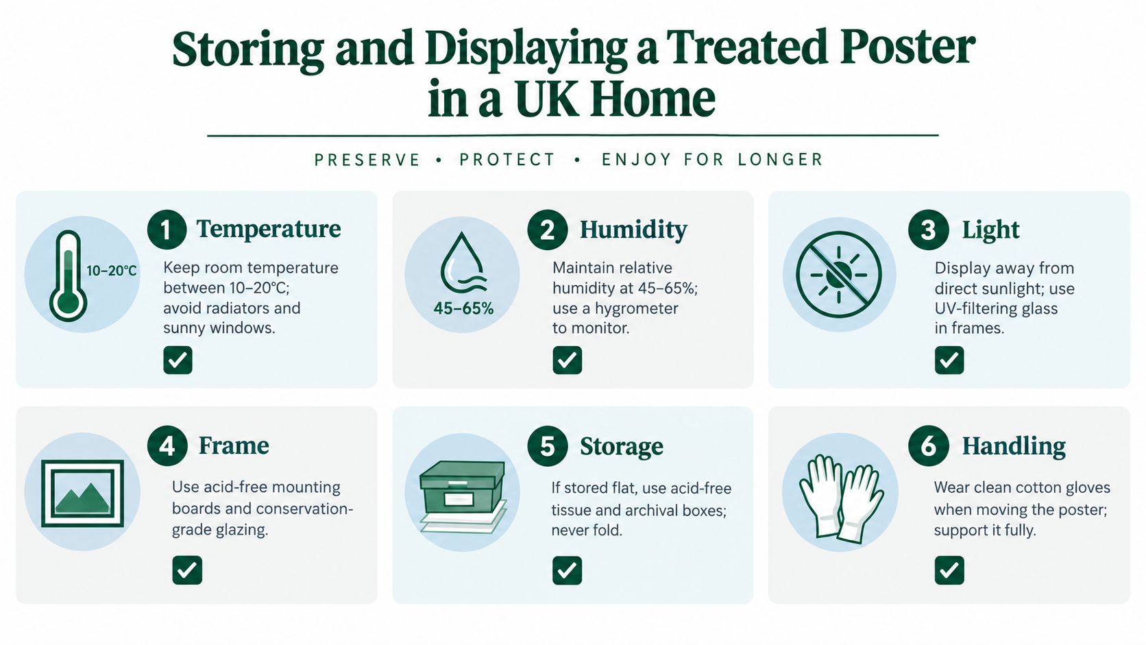 An infographic detailing six essential tips for storing and displaying treated posters in a home environment.
