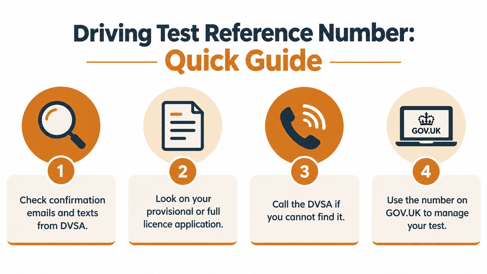 A four-step quick guide infographic on how to find your driving test reference number from DVSA.