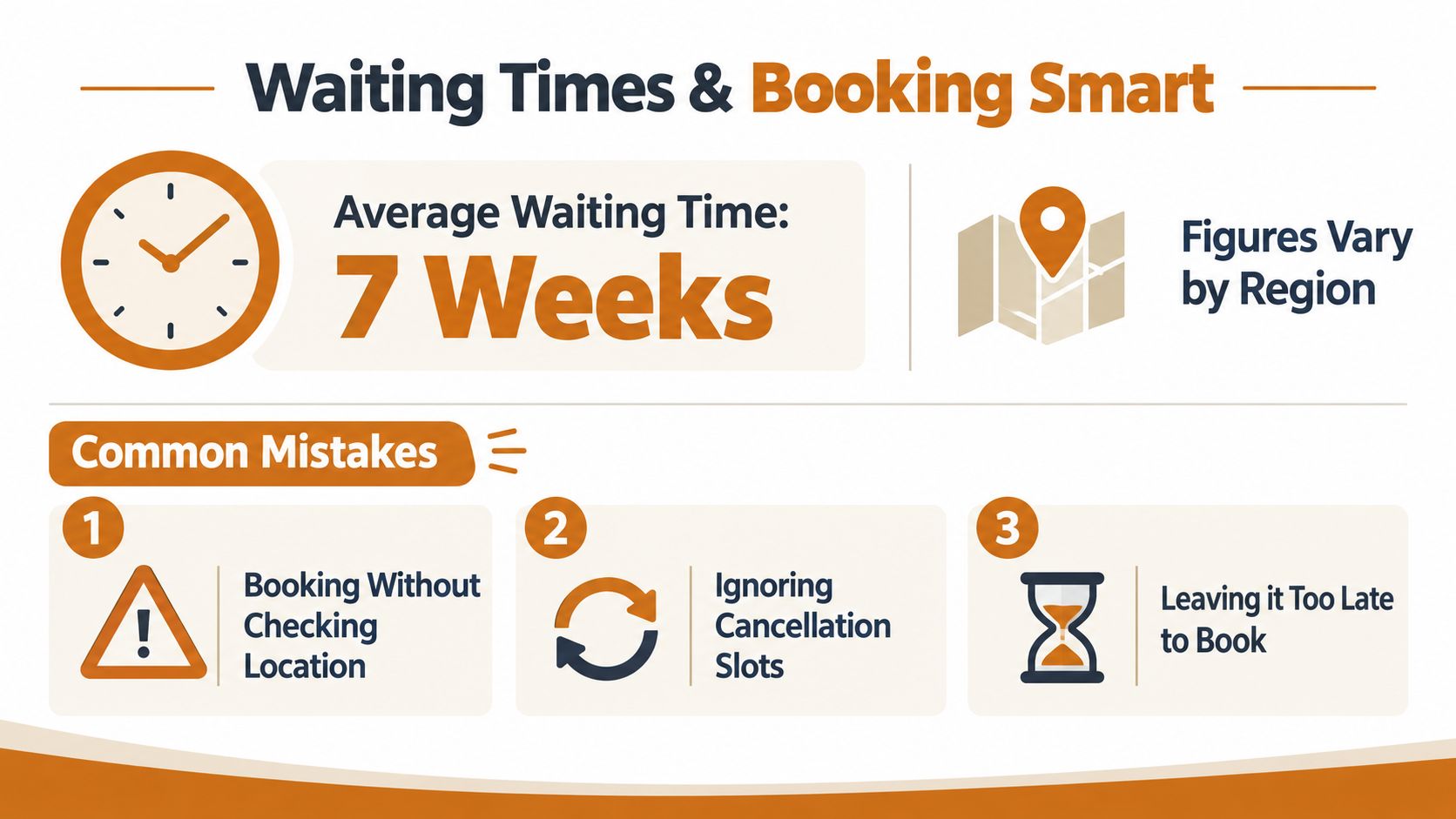 An infographic showing that the average driving test waiting time is seven weeks and listing three booking mistakes.
