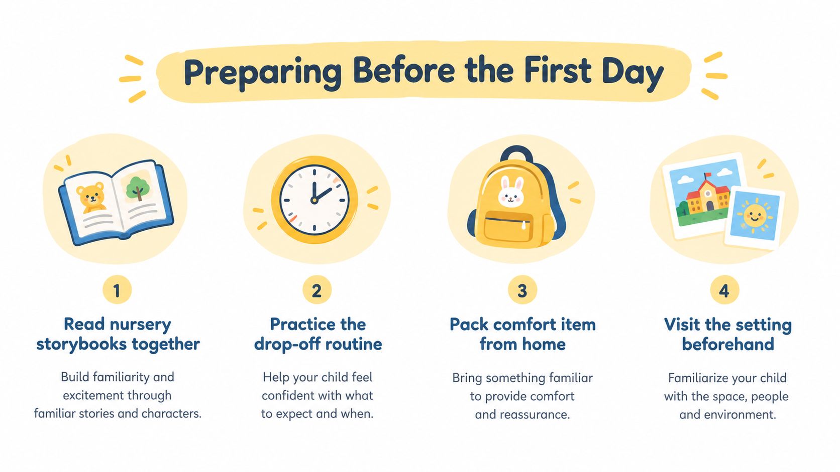 An infographic showing four steps for preparing a child before their first day at nursery school.