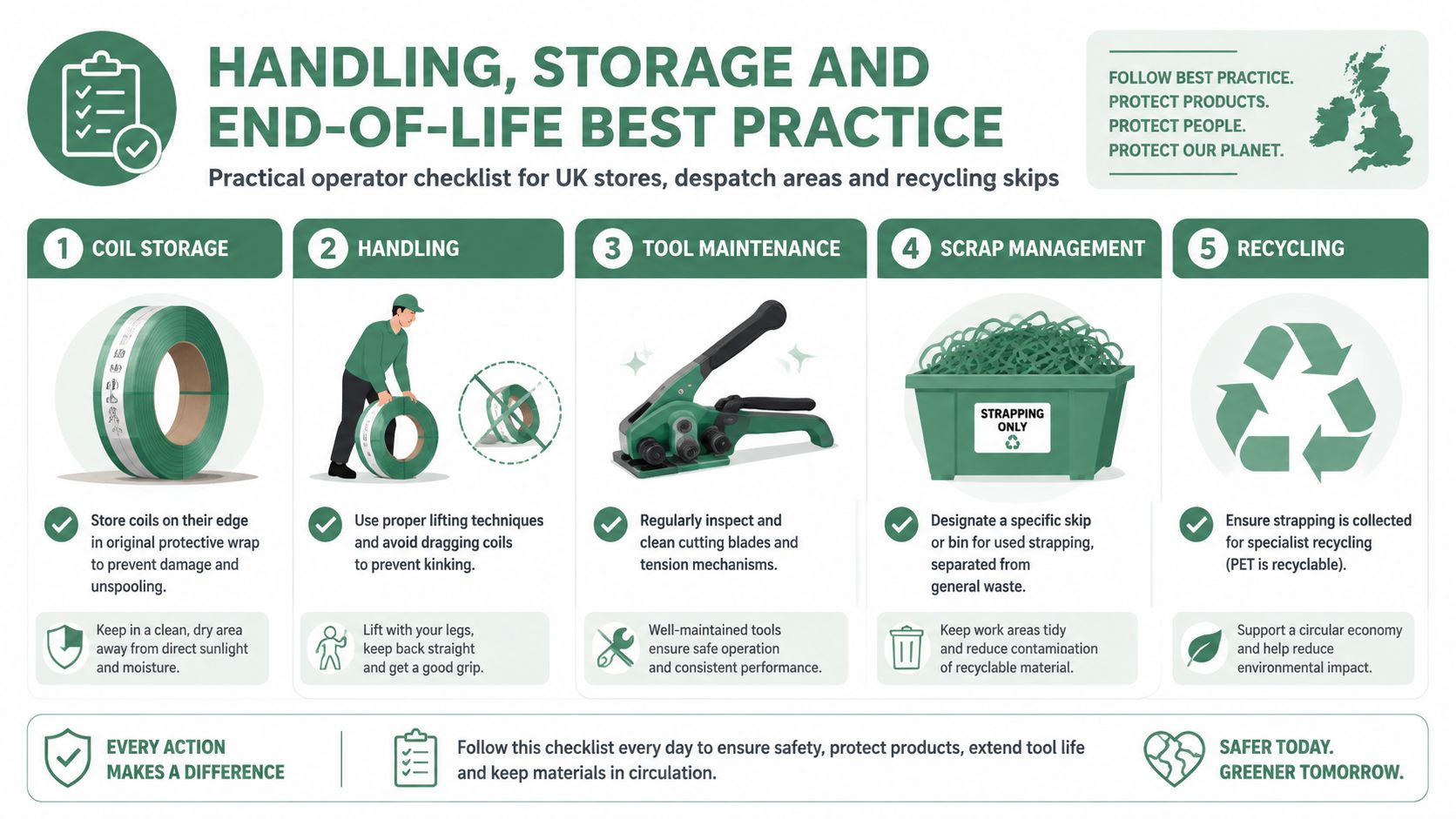An infographic detailing best practices for the handling, storage, and recycling of industrial strapping coils.