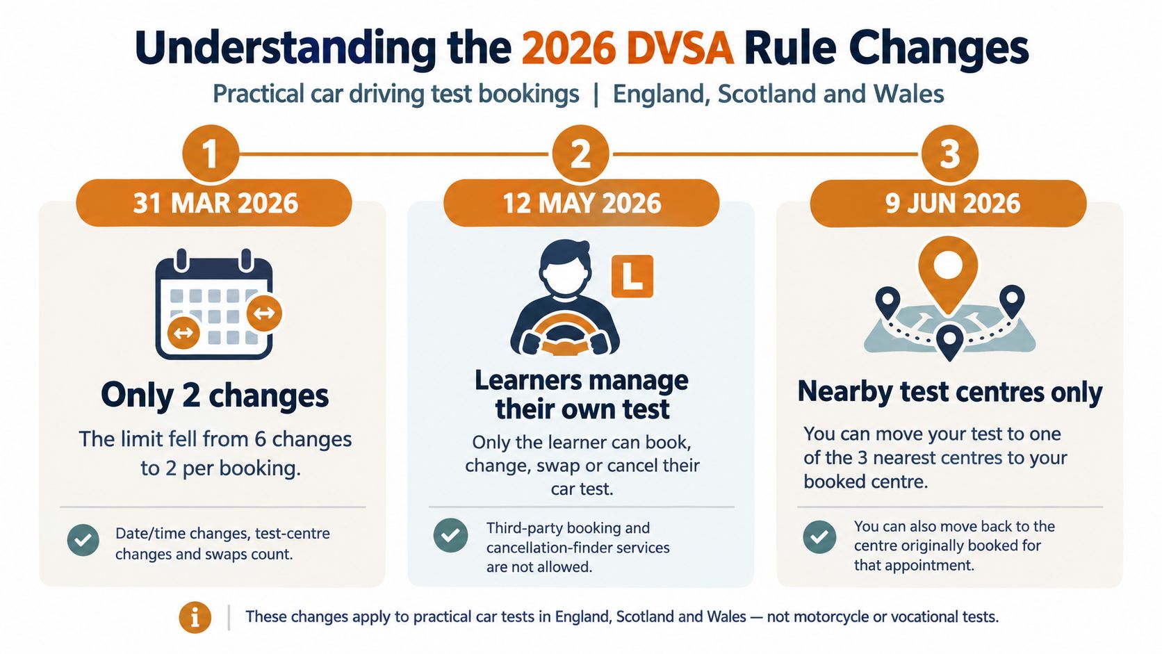 An infographic detailing 2026 DVSA rule changes for managing practical car driving test bookings in the UK.