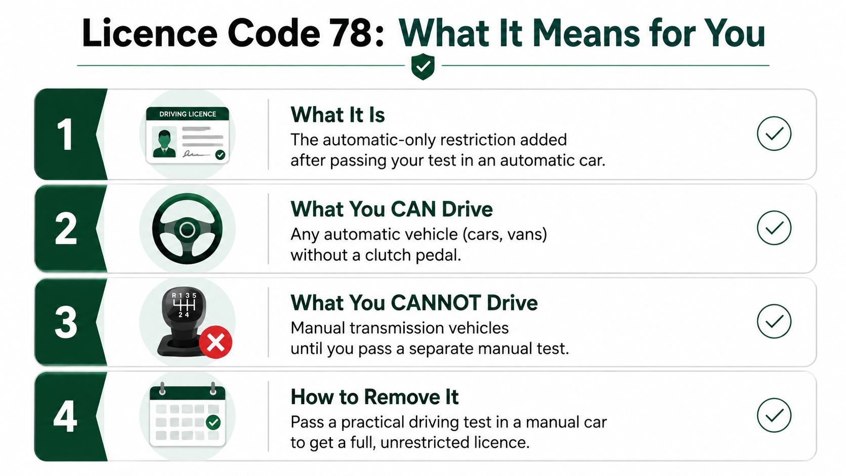 An infographic titled Licence Code 78 explaining the rules for driving vehicles with automatic transmissions.