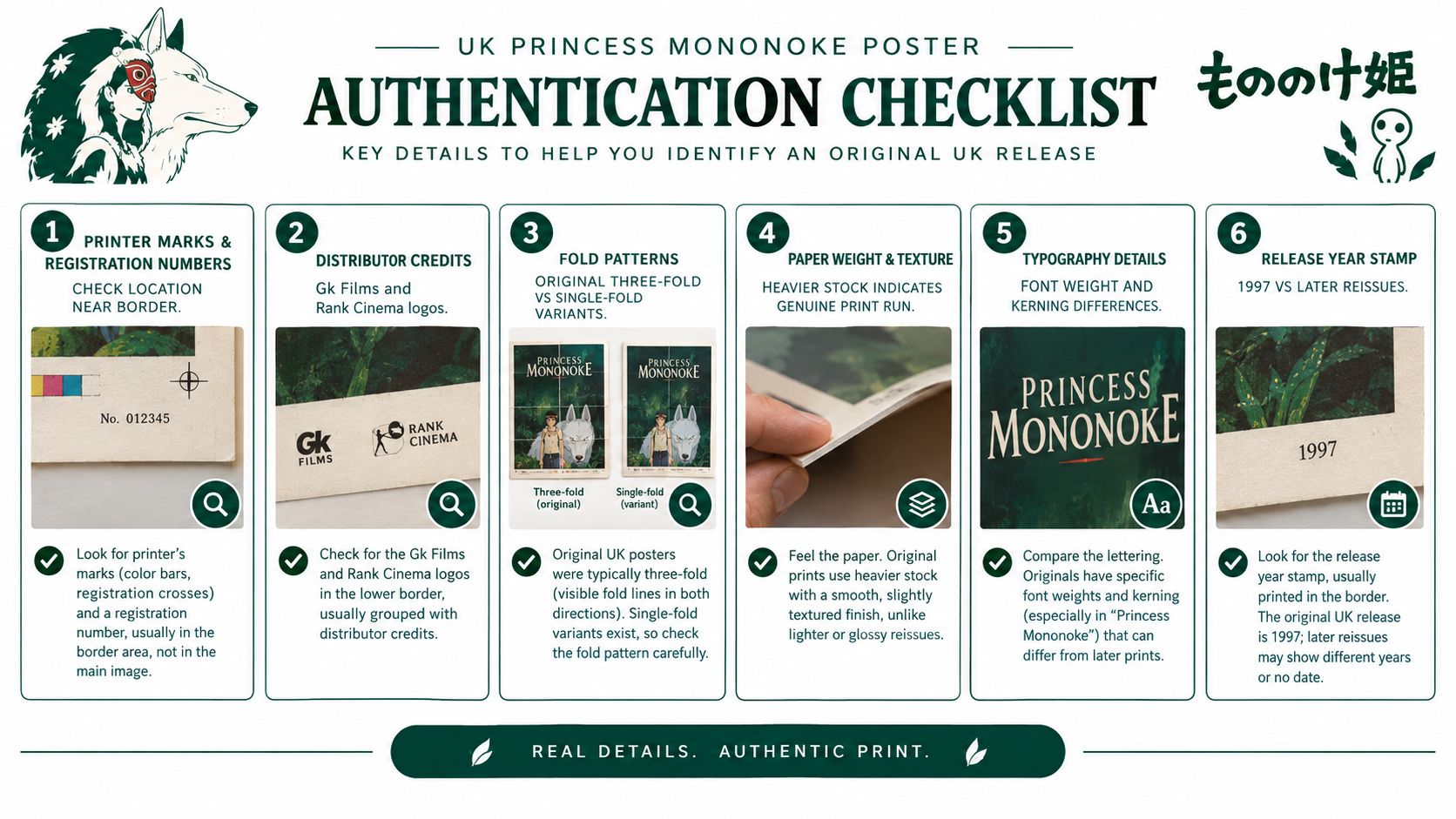An infographic titled UK Princess Mononoke Poster Authentication Checklist showing six key identifiers for original movie posters.