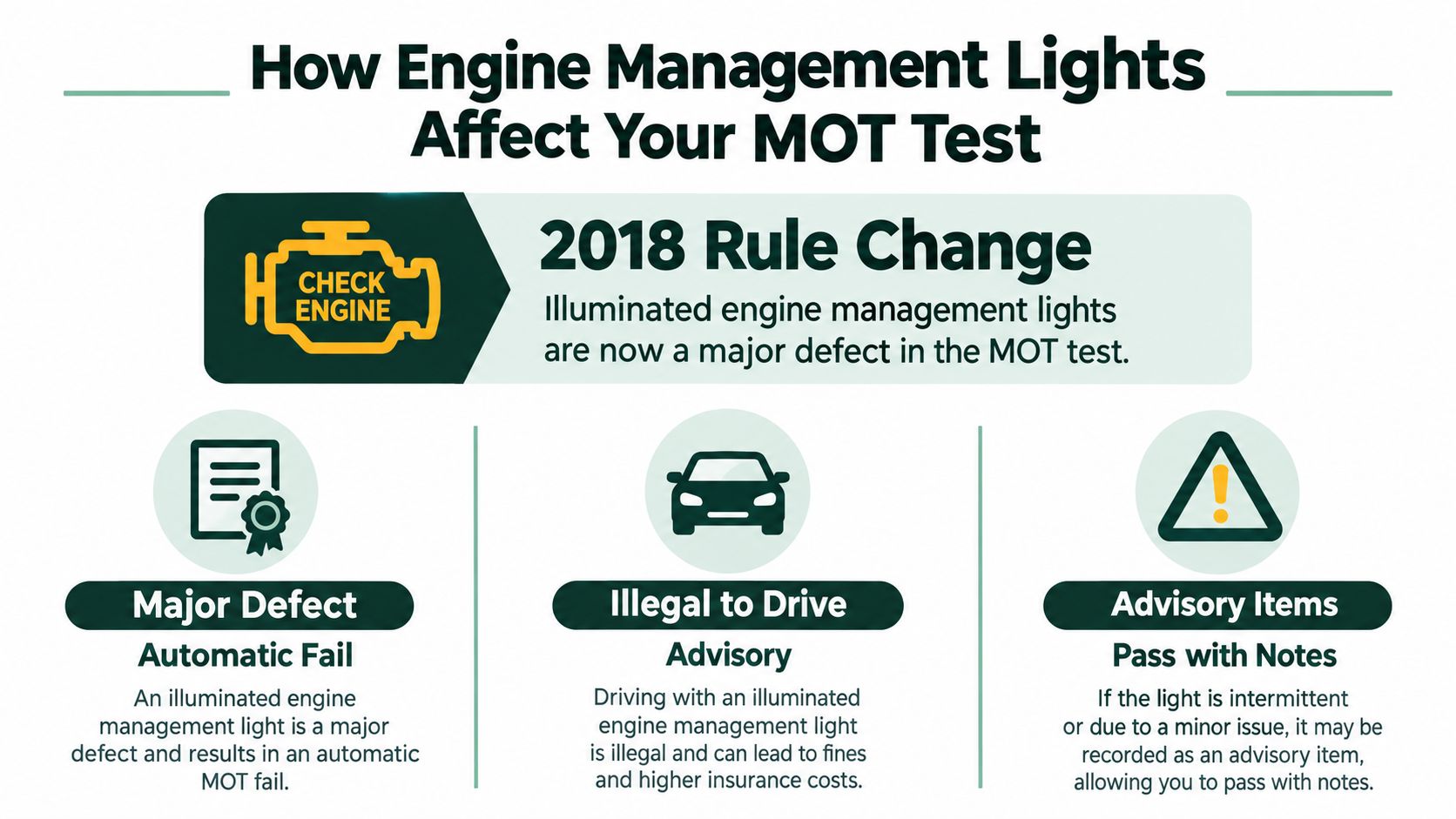 An infographic explaining how illuminated engine management lights cause an automatic MOT test fail.