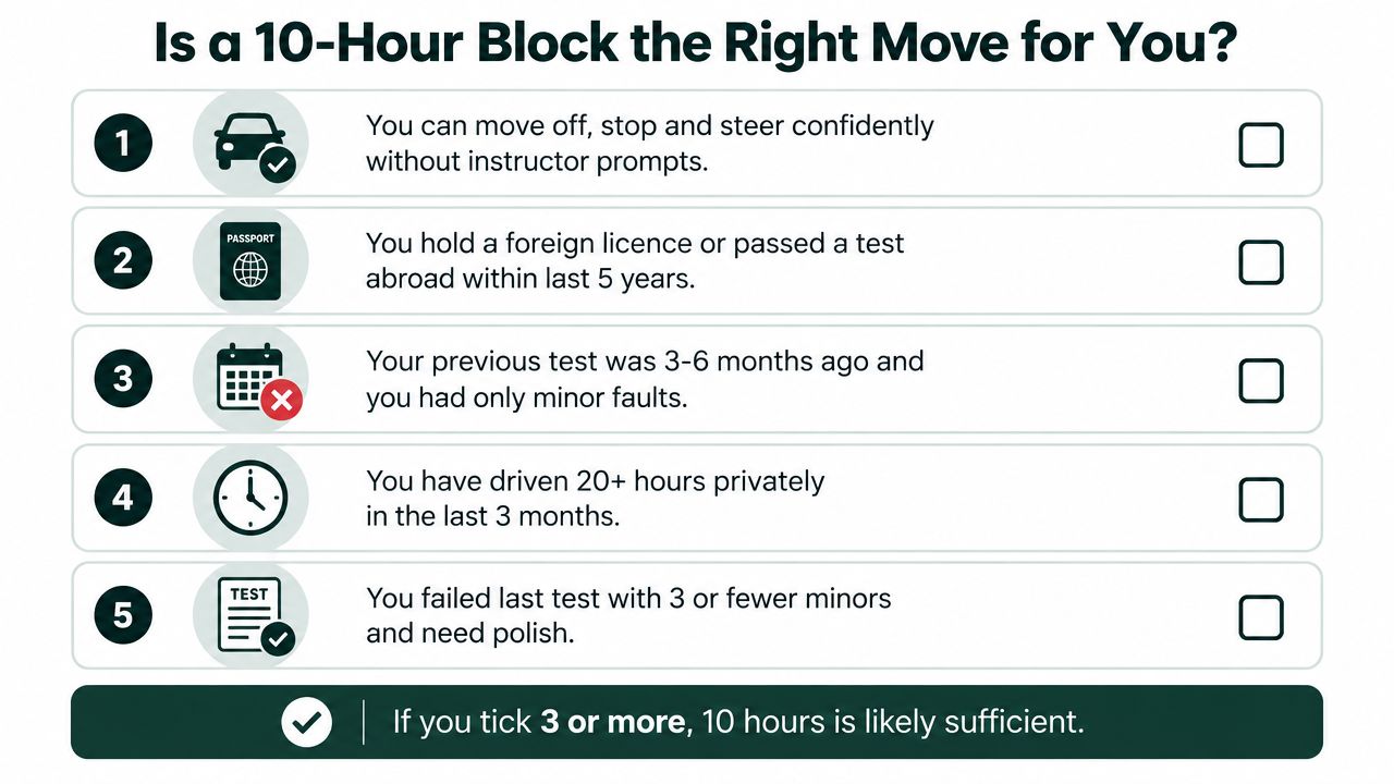 A checklist infographic titled Is a 10-Hour Block the Right Move for You? for driving students.
