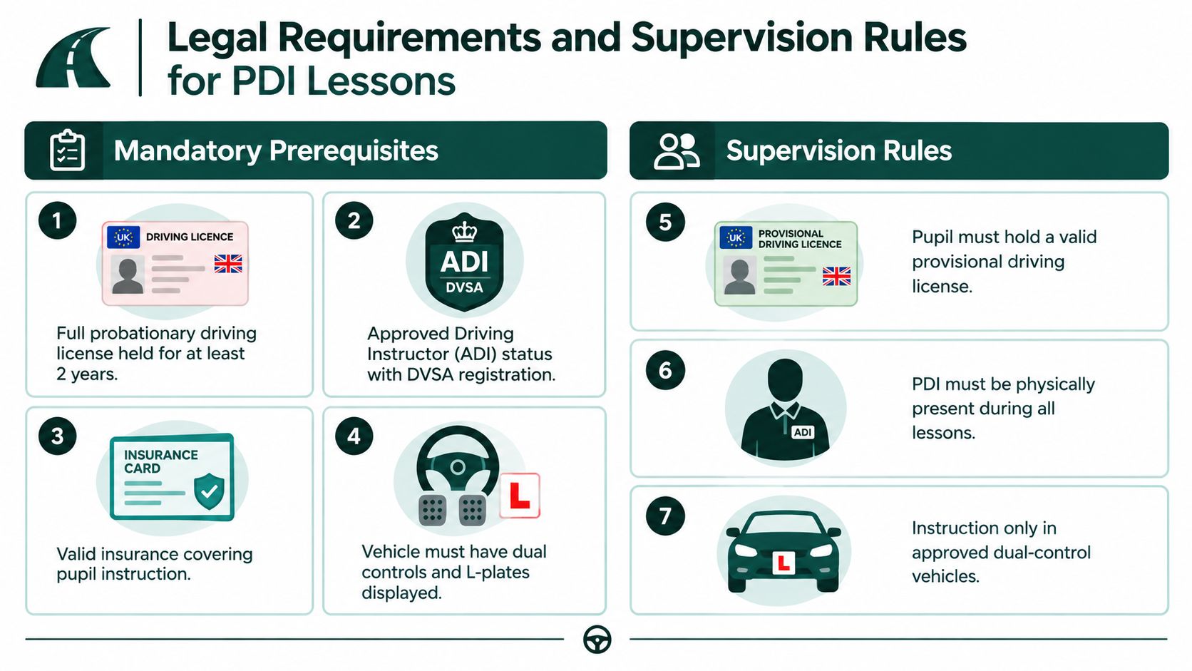 A visual guide outlining the mandatory legal requirements and supervision rules for PDI driving instructor lessons.