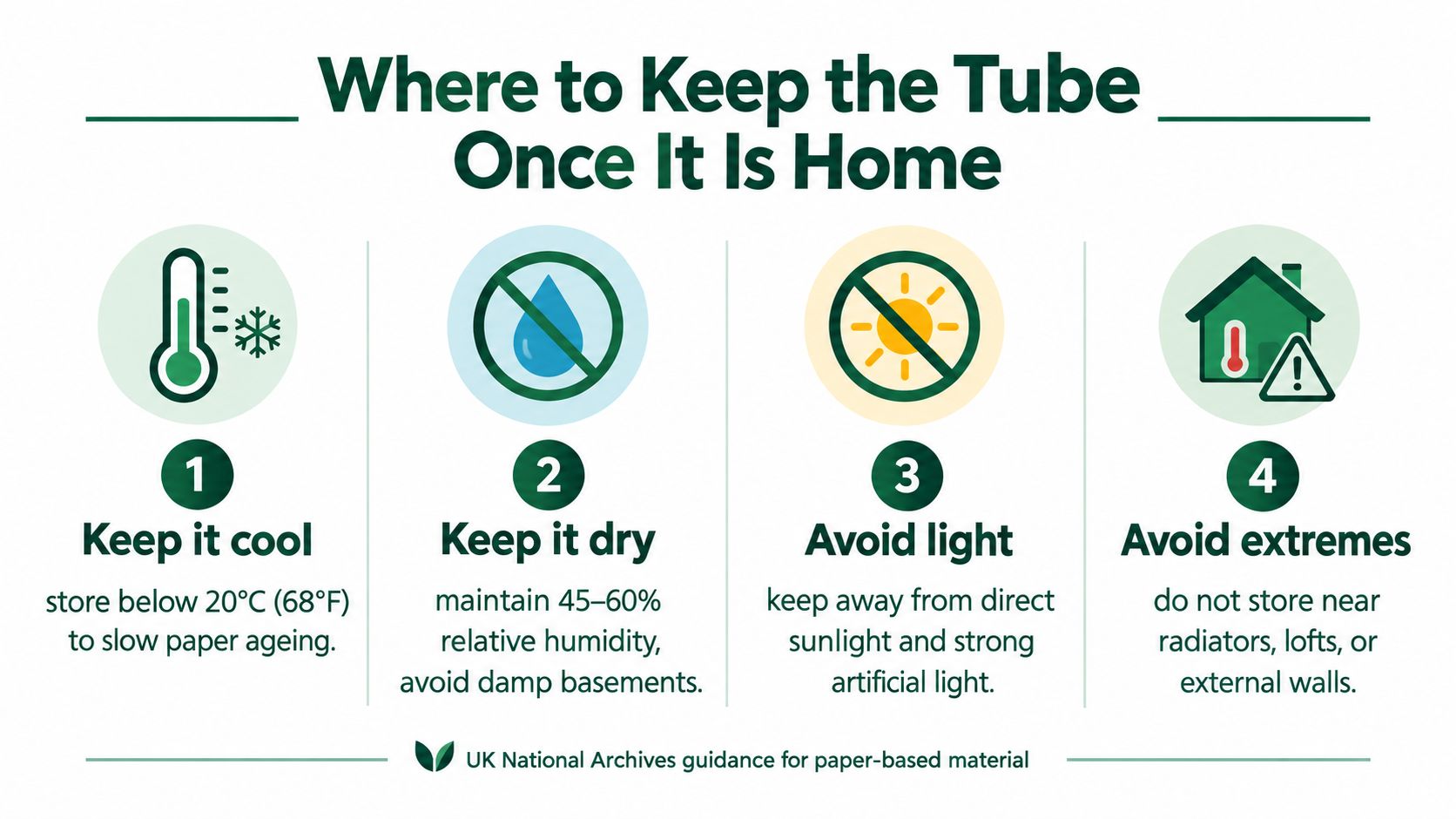 An infographic titled Where to Keep the Tube Once It Is Home with four tips for proper paper storage.