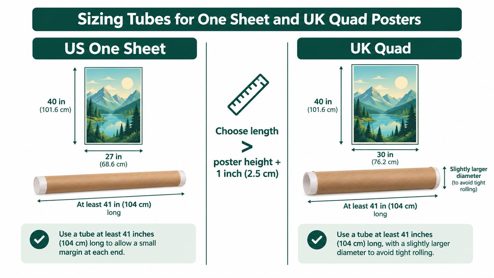 An infographic showing size guidelines for choosing protective tubes for US One Sheet and UK Quad posters.