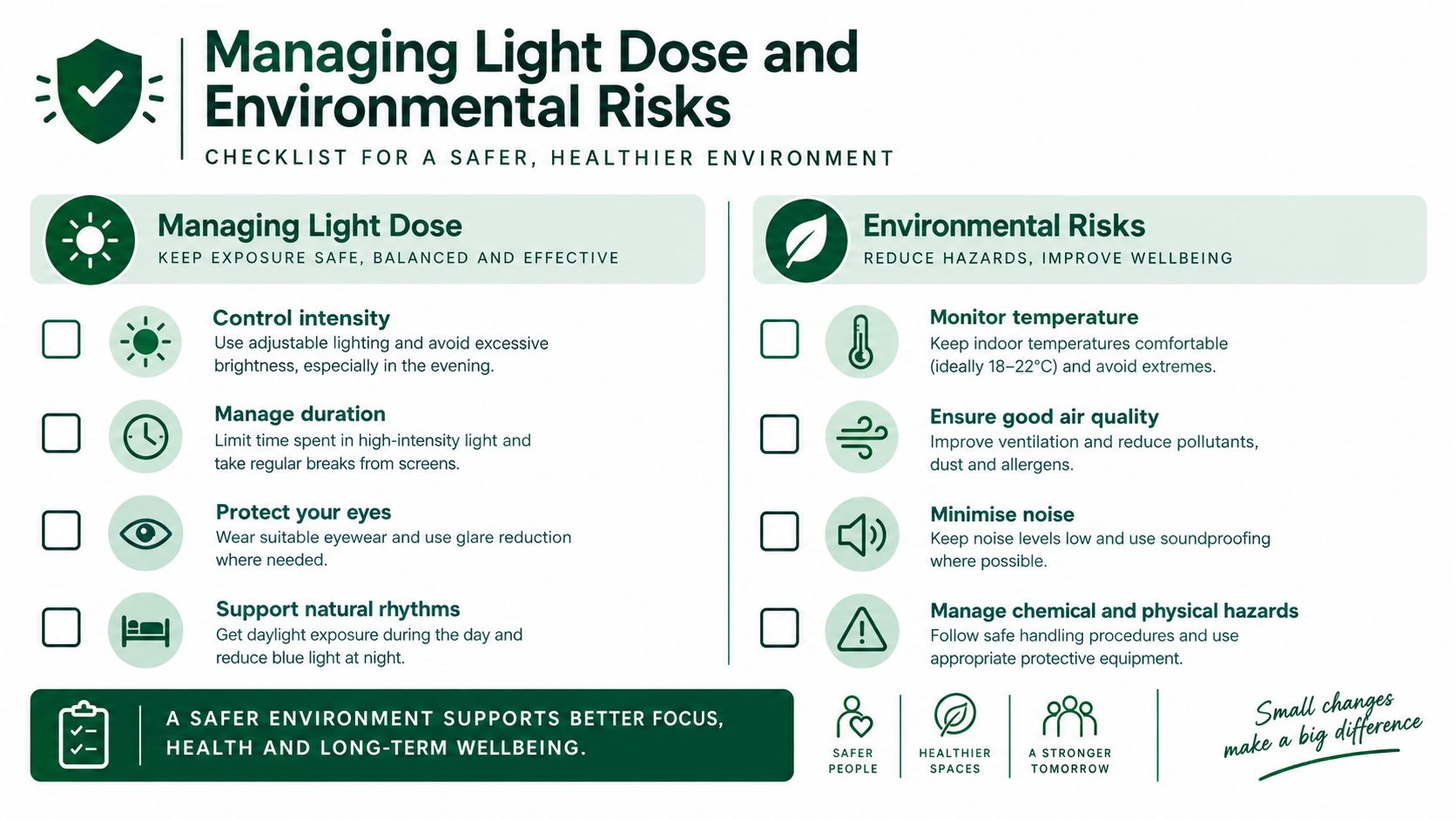 A checklist infographic about managing light dose and environmental risks for a healthier indoor work environment.