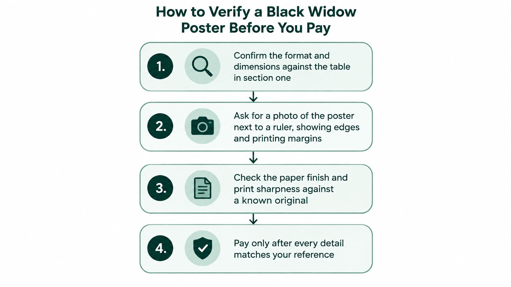 A four-step checklist for verifying the authenticity of a Black Widow movie poster before purchasing.