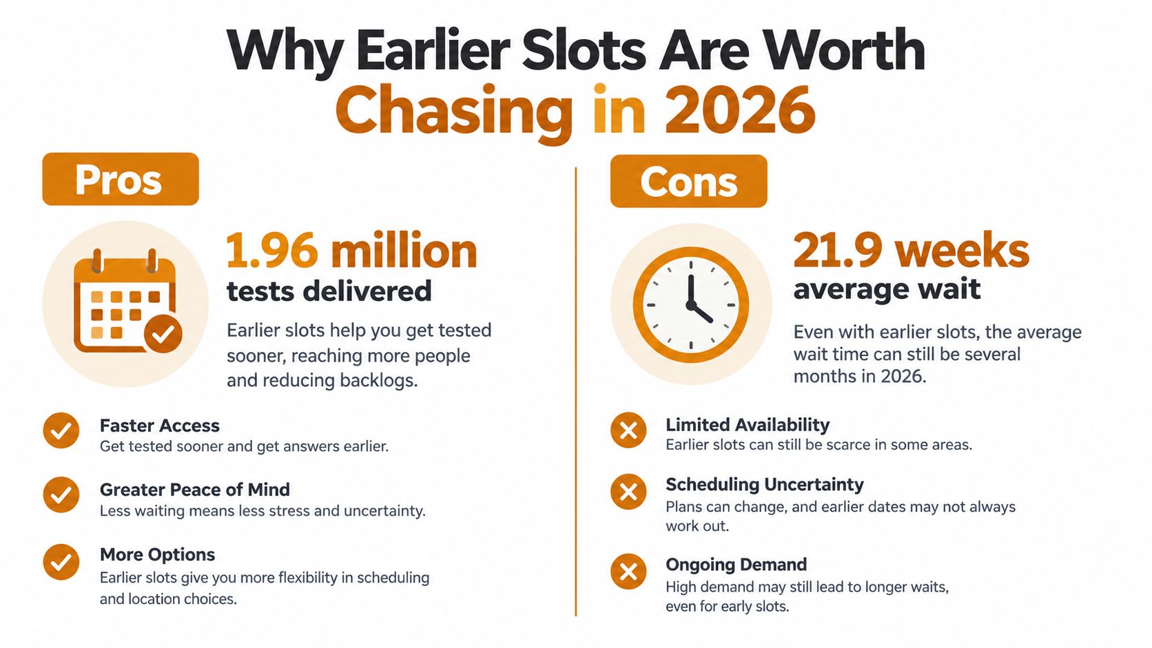 A pros and cons infographic explaining why securing earlier driving test slots in 2026 is advantageous.