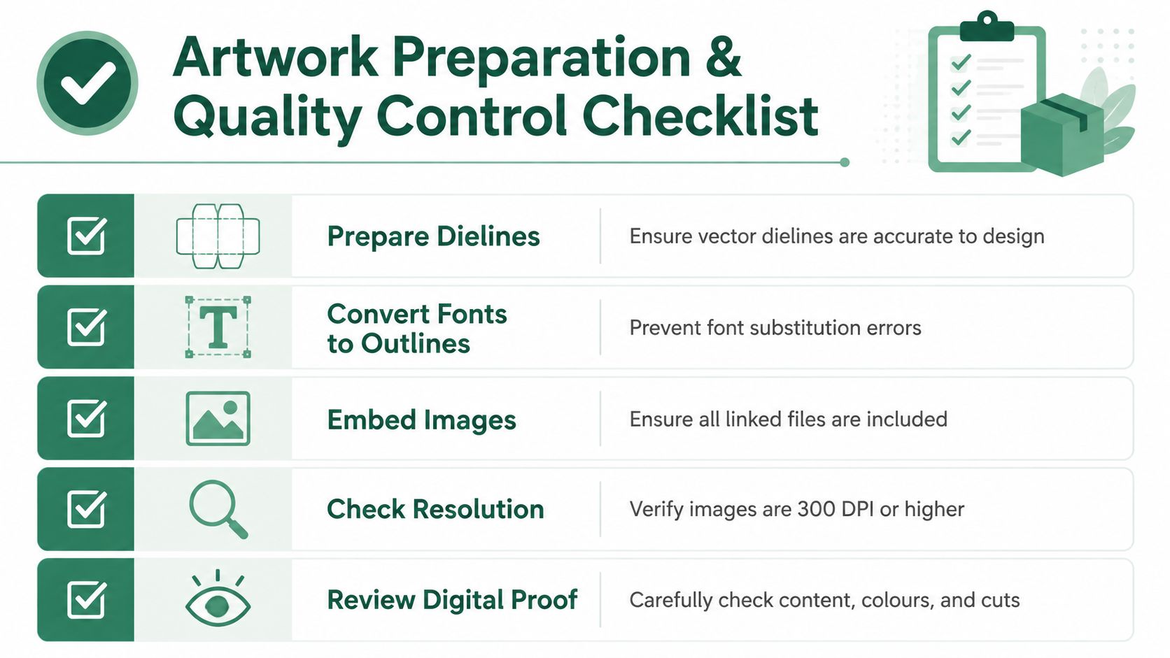 A checklist infographic titled Artwork Preparation and Quality Control listing five essential steps for printing preparation.