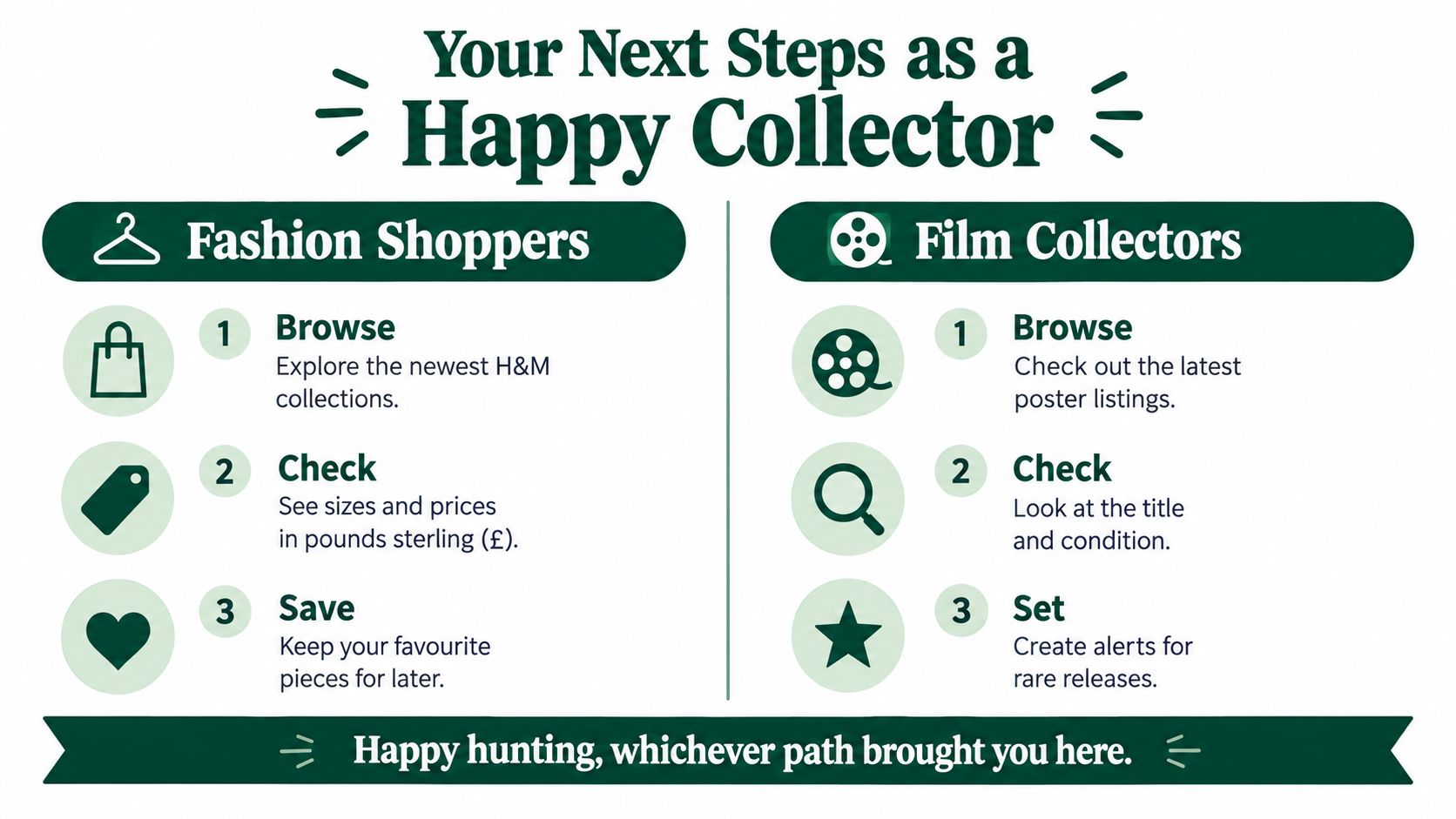 An infographic titled Your Next Steps as a Happy Collector, detailing processes for fashion shoppers and film collectors.