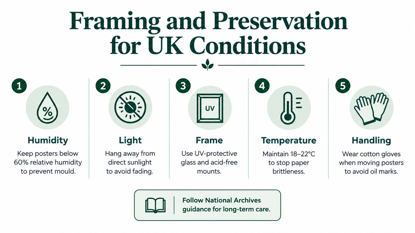 A helpful infographic showing five essential tips for framing and preserving posters in UK conditions.