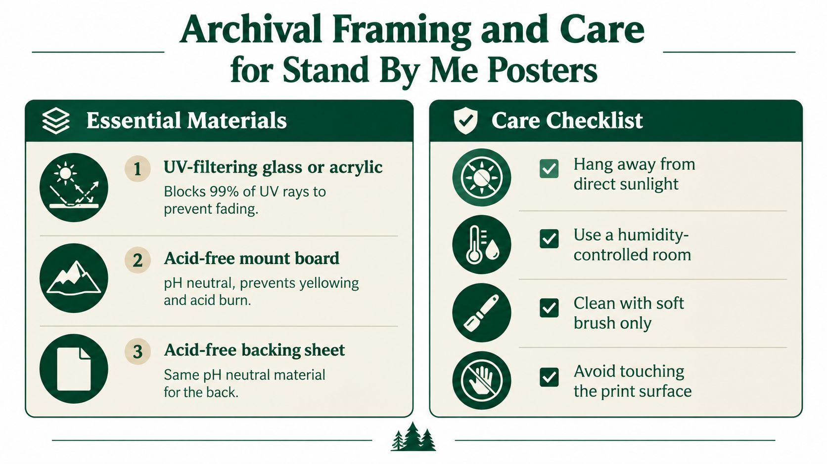 A professional infographic titled Archival Framing and Care for Stand By Me Posters, detailing essential framing materials.