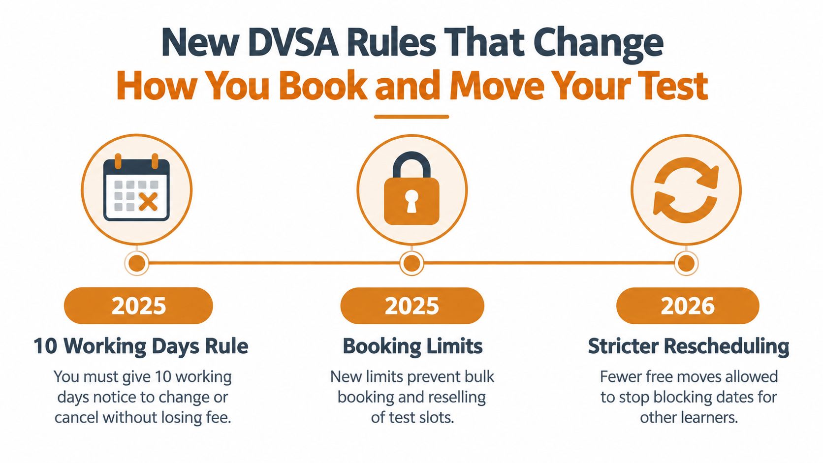 An infographic detailing new DVSA rules for 2025 and 2026 regarding driving test bookings and scheduling changes.