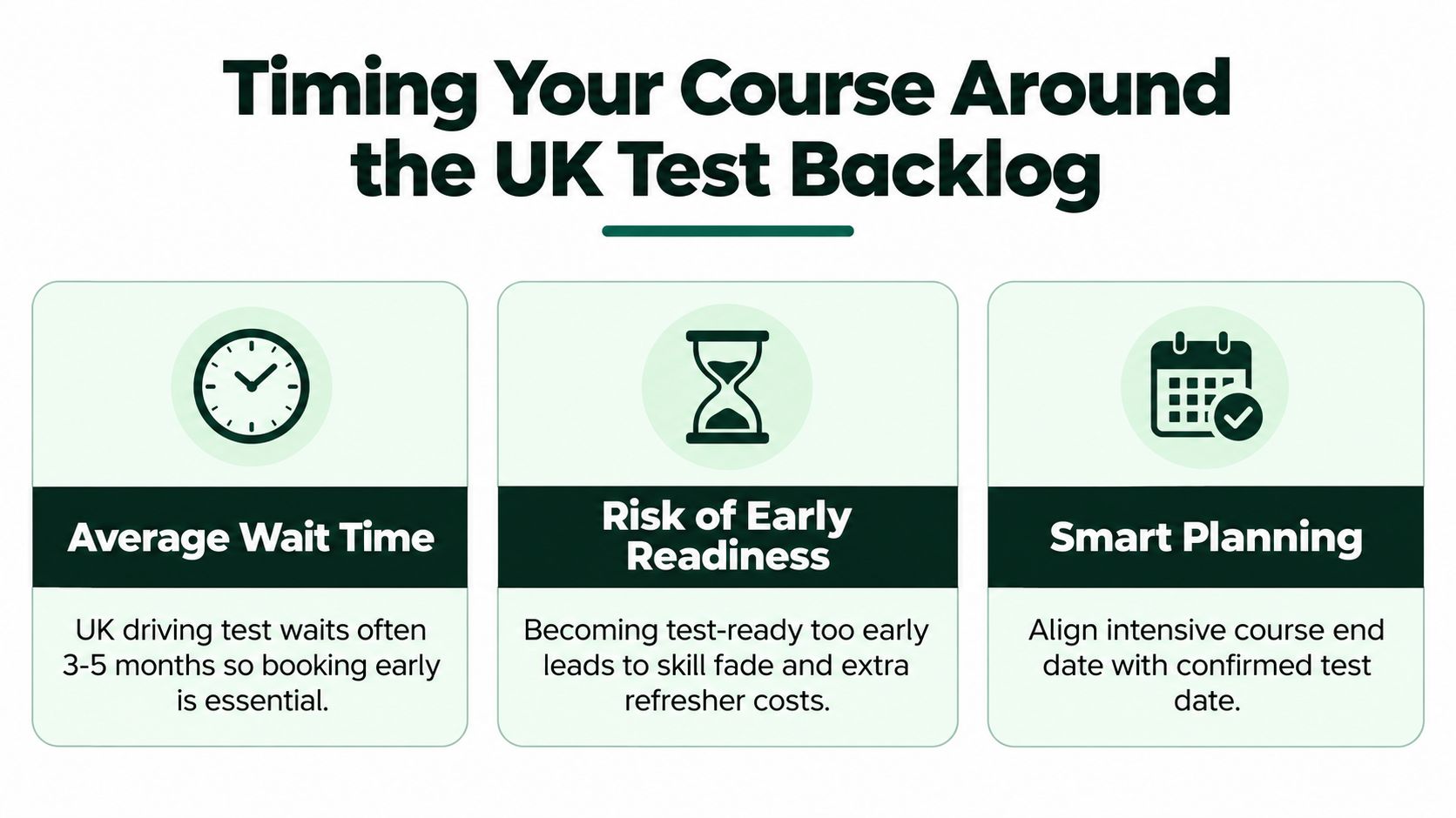 An infographic titled Timing Your Course Around the UK Test Backlog with advice on booking driving tests.