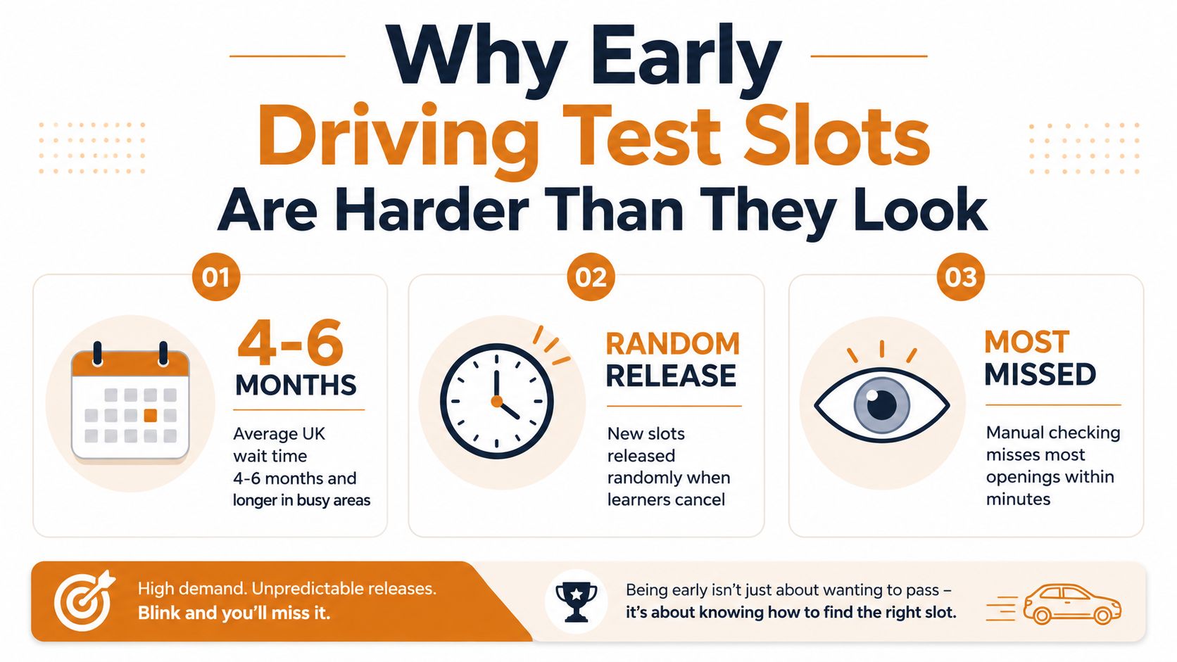An infographic showing why booking early driving test slots is difficult due to long waits and randomness.