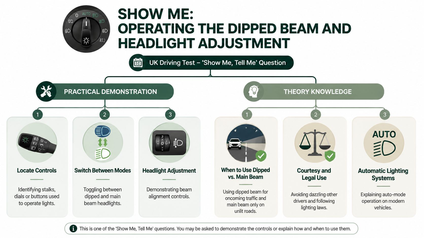 An infographic explaining the UK driving test Show Me Tell Me question about operating dipped beams and headlights.