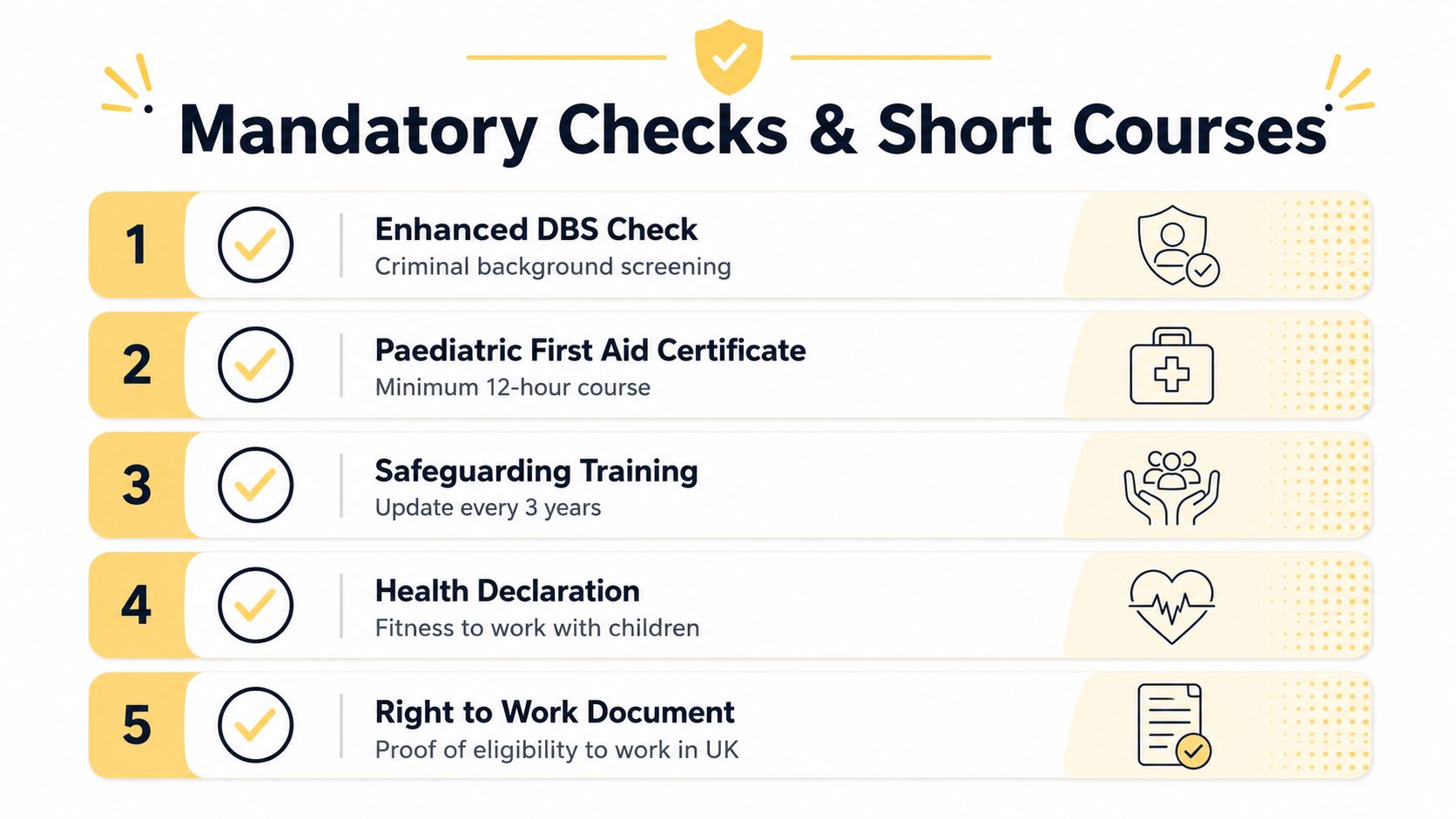 A checklist infographic outlining five mandatory checks and short courses required for working with children.