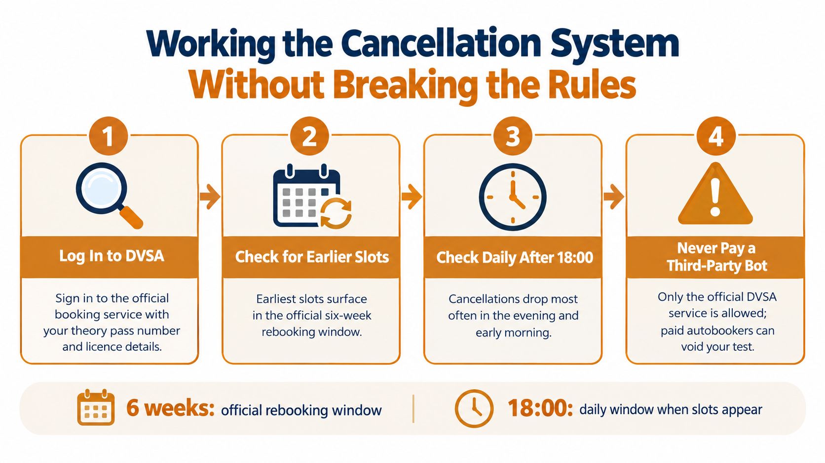 An infographic detailing how to legally find and book earlier driving test slots through the official DVSA website.