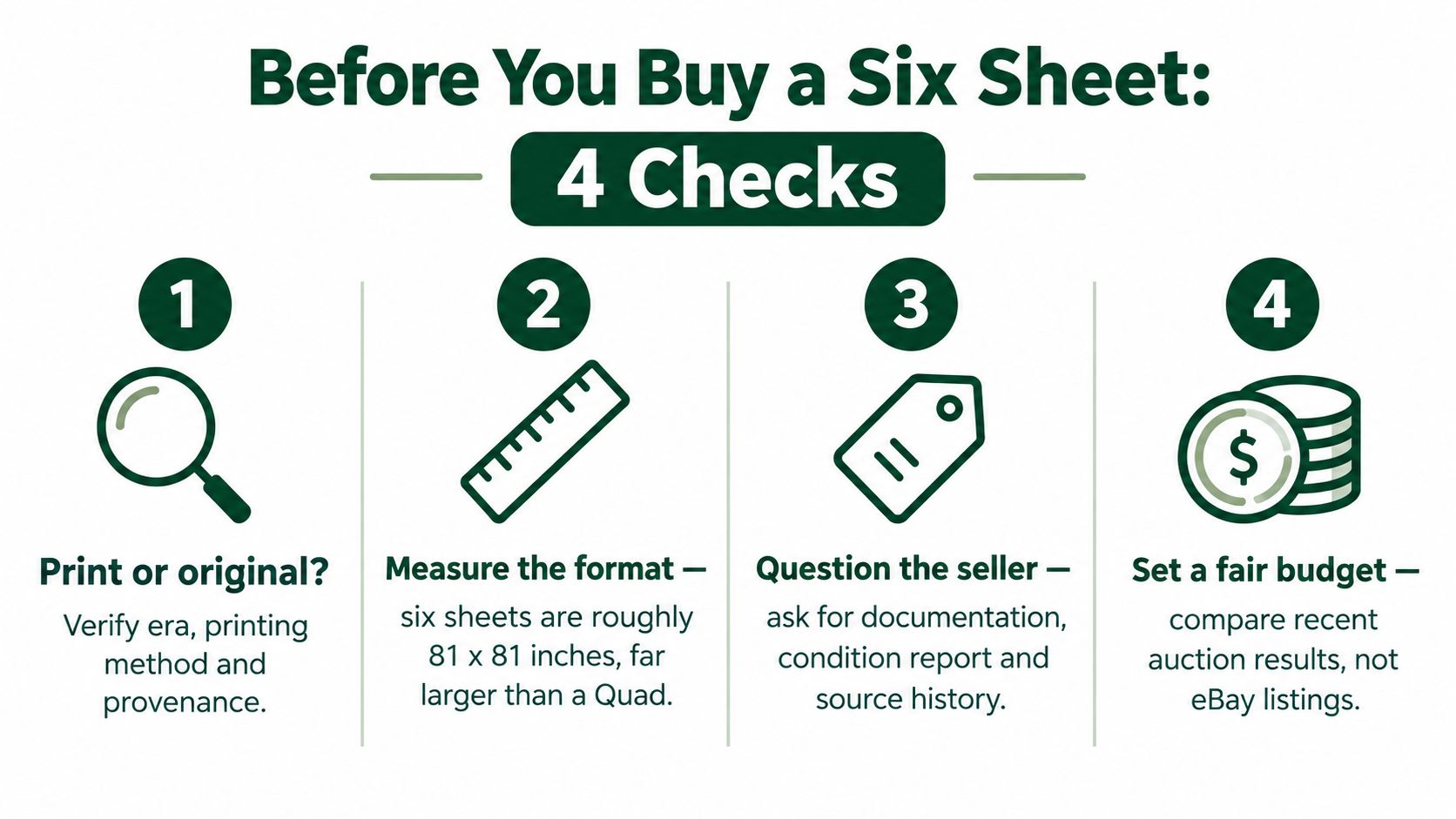 An infographic detailing four essential checks for buyers before purchasing a six sheet movie poster.