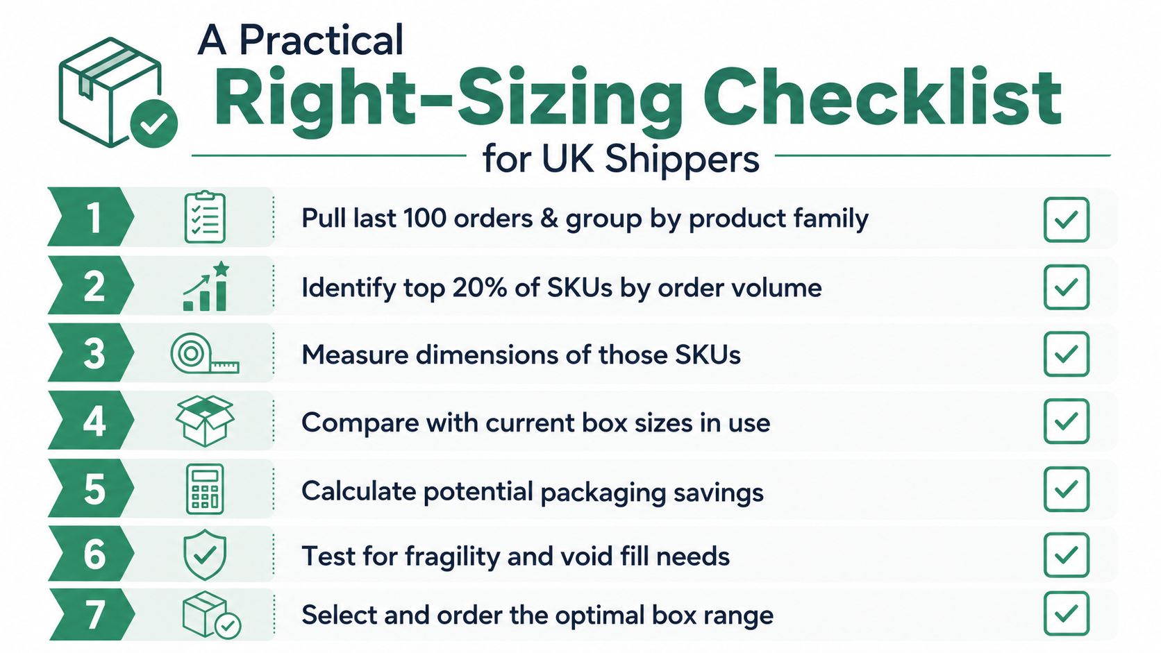 A seven step checklist for UK shippers to optimise packaging box dimensions and improve shipping efficiency.