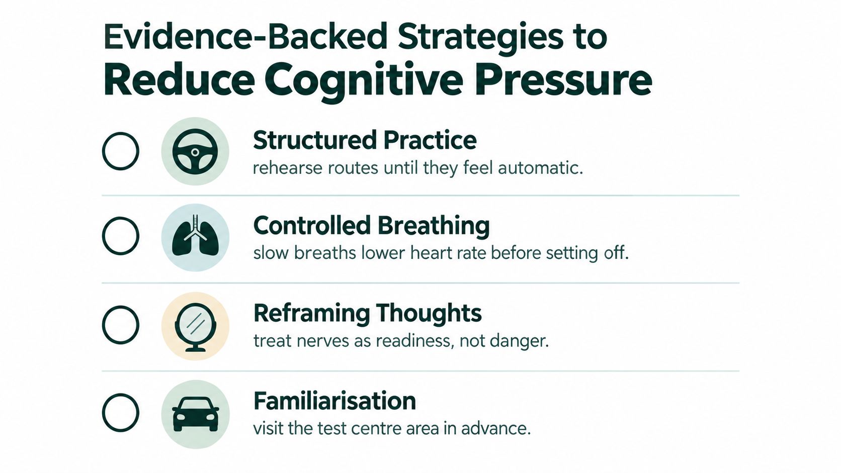 A graphic listing four evidence-based techniques to reduce stress and cognitive pressure before a driving test.